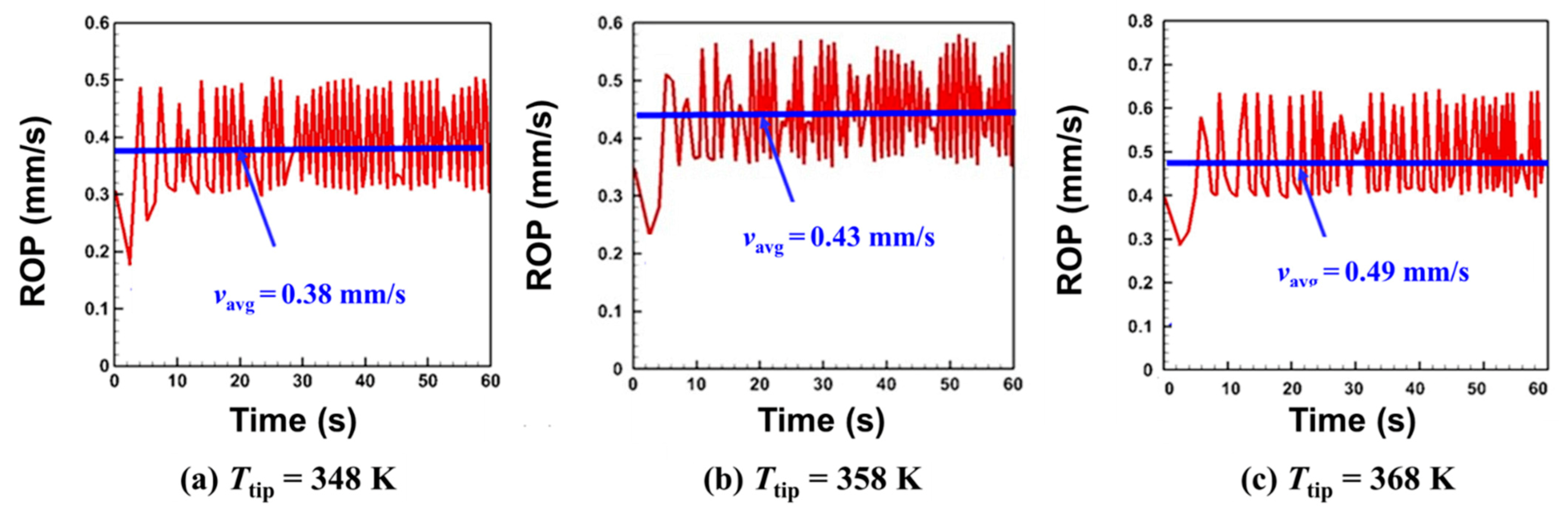 Applsci 11 03443 g007 Applsci 11 03443 g007