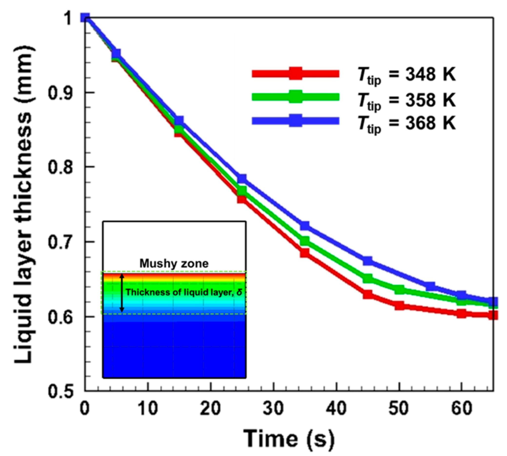 Applsci 11 03443 g008 Applsci 11 03443 g008