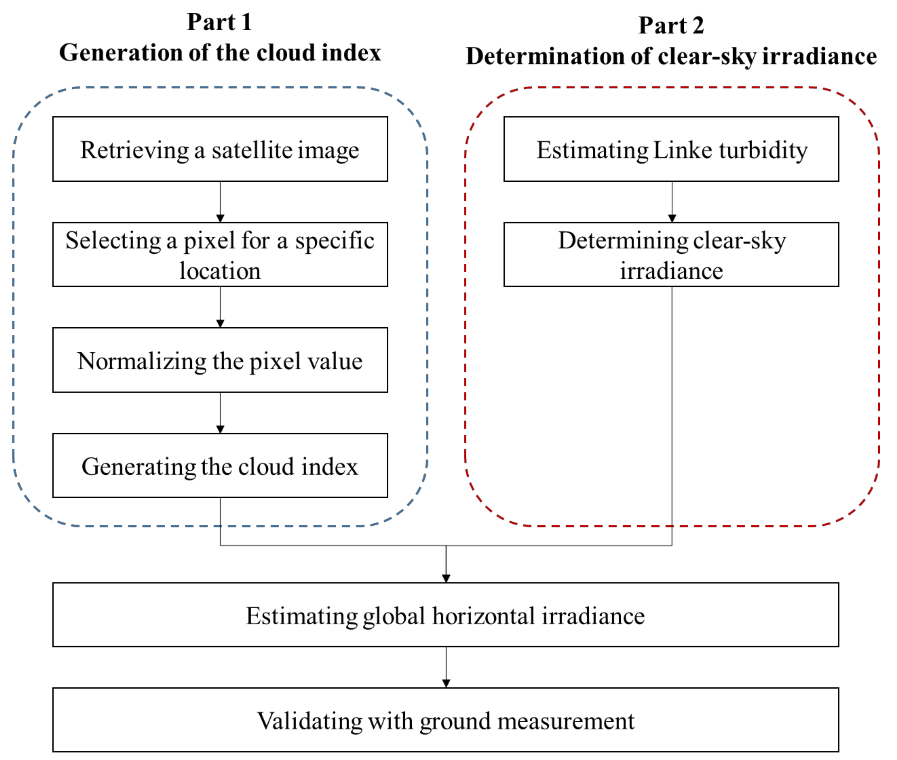Applsci 11 03445 g002 Applsci 11 03445 g002