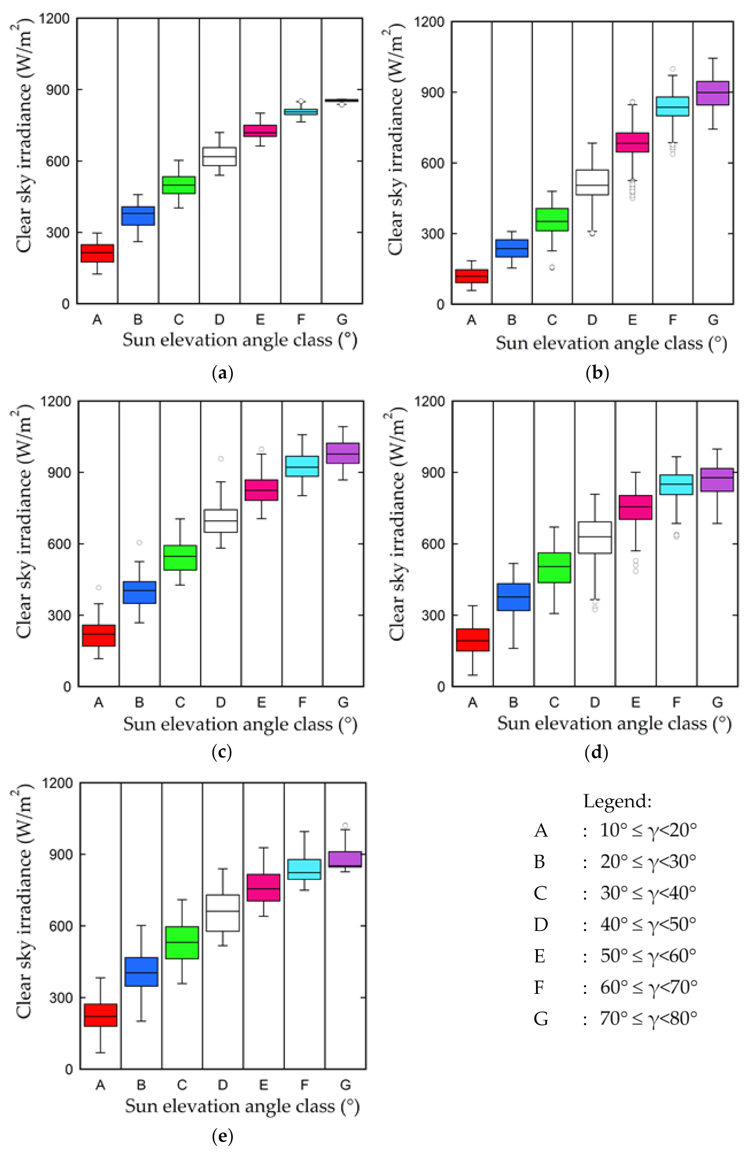 Applsci 11 03445 g005 Applsci 11 03445 g005