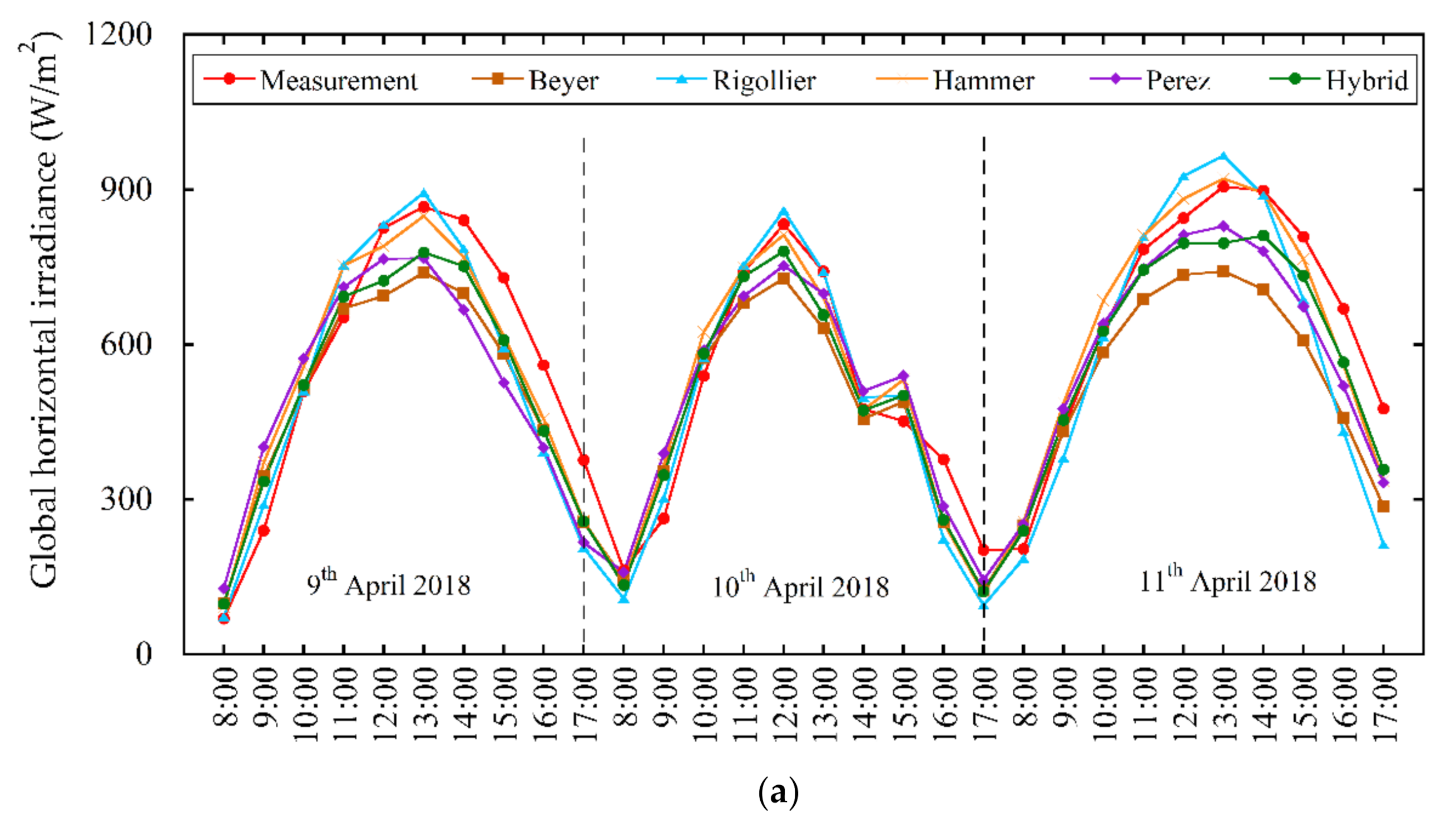 Applsci 11 03445 g007a Applsci 11 03445 g007a