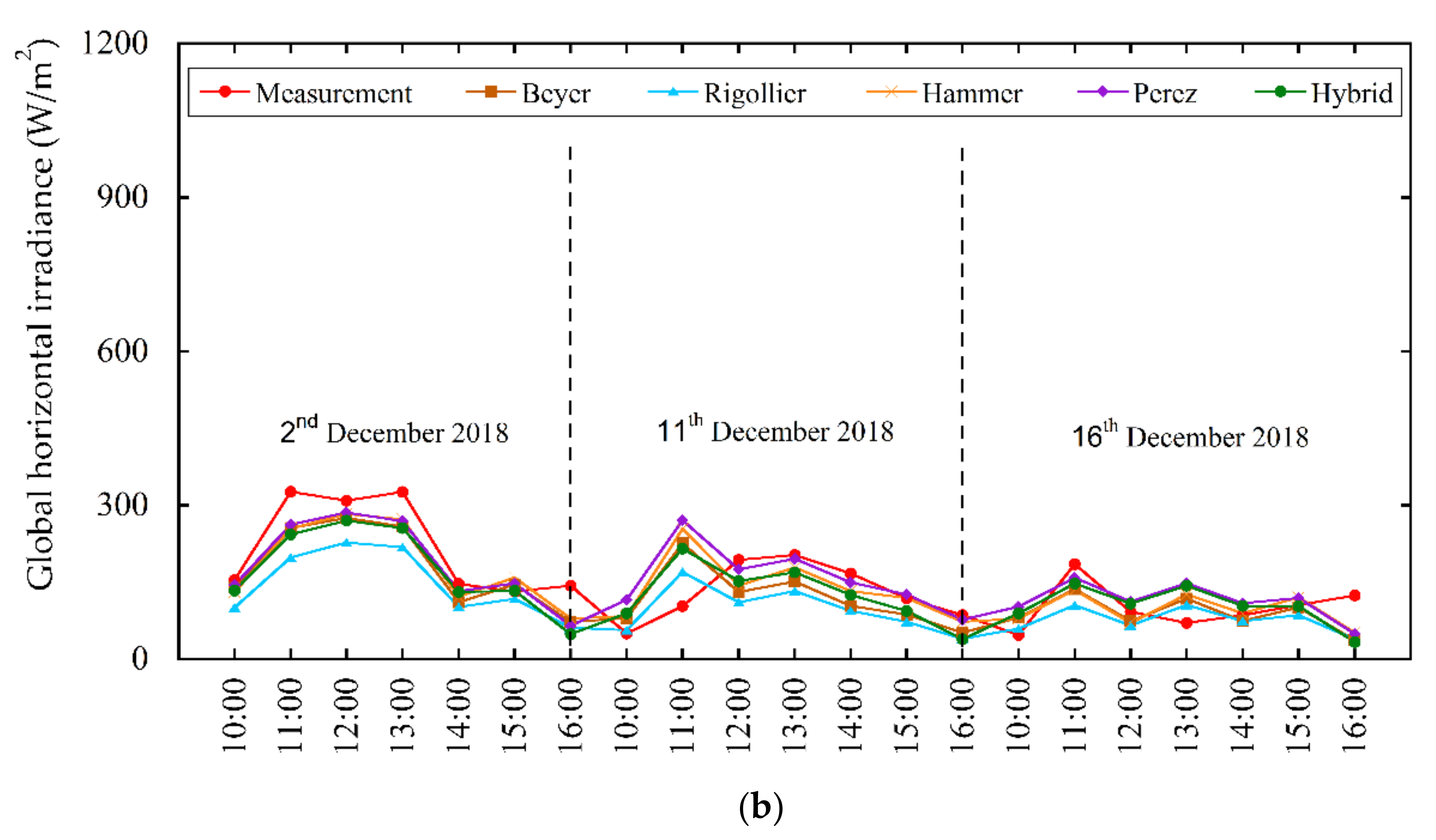 Applsci 11 03445 g007b Applsci 11 03445 g007b