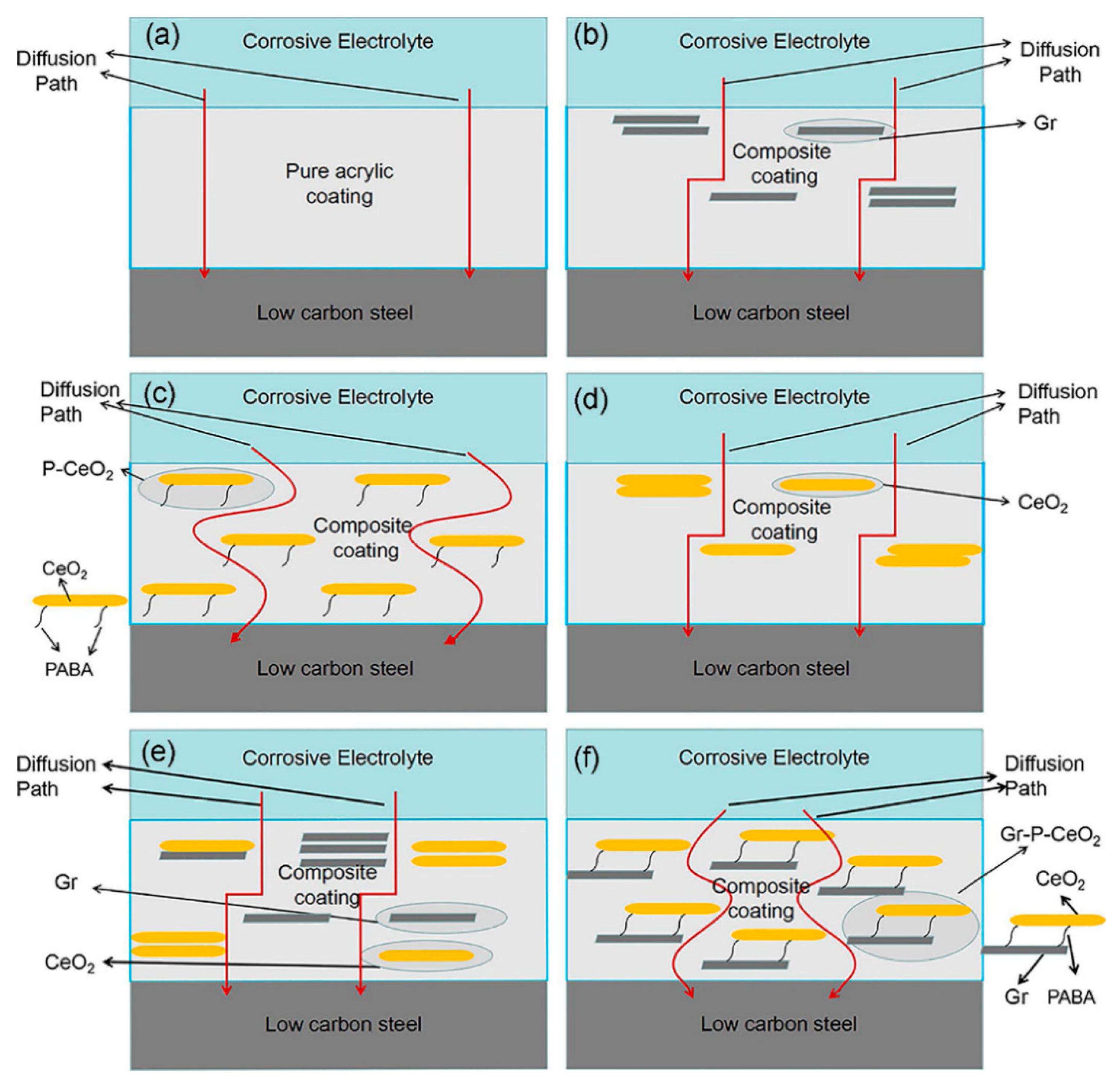 Applsci 11 03446 g006 Applsci 11 03446 g006