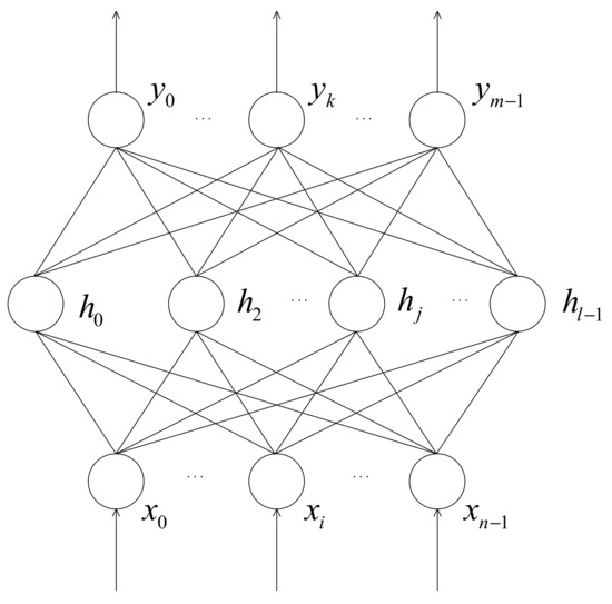 The CIPCA-BPNN Failure Prediction Method Based on Interval Data 