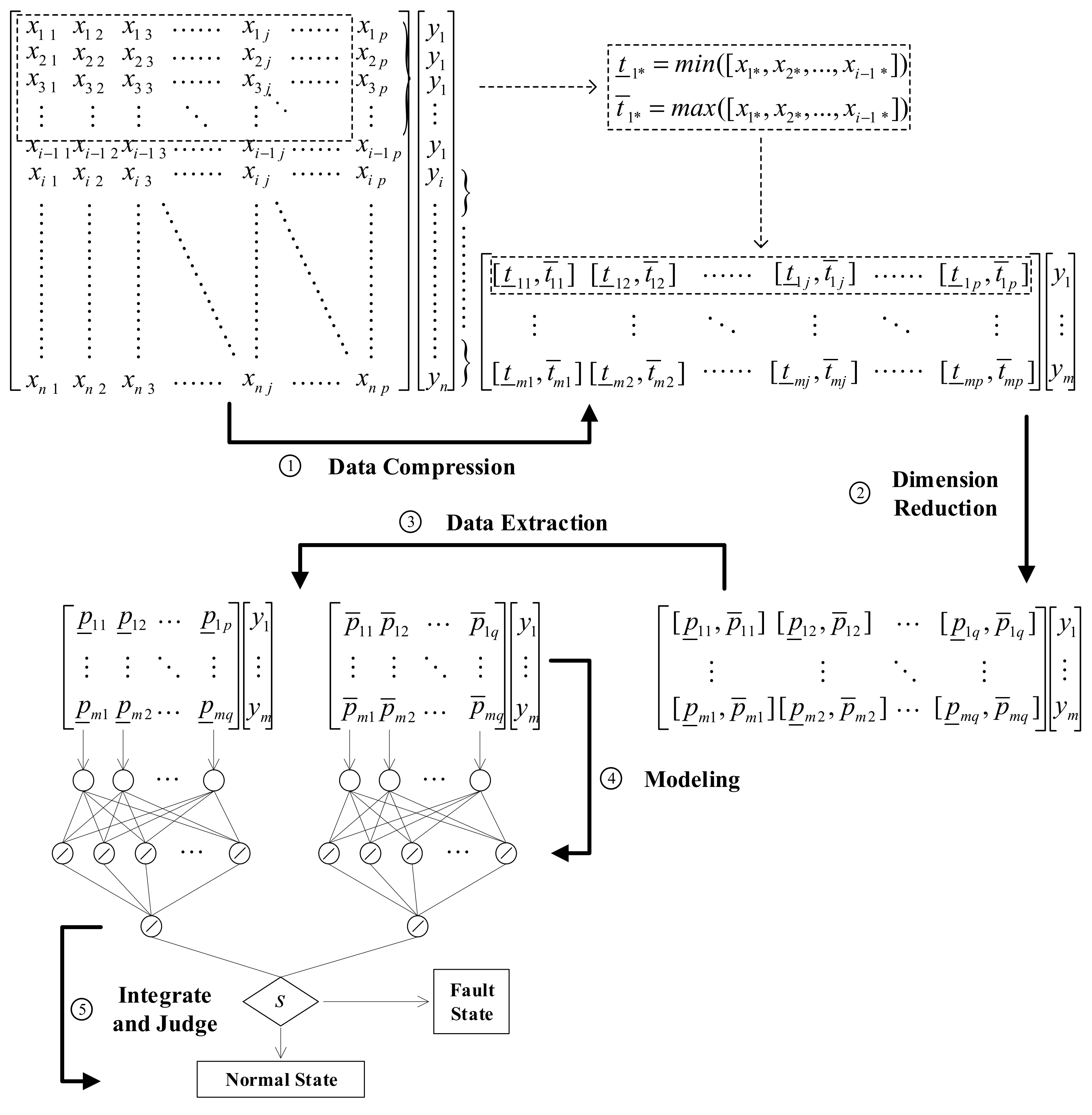 Applsci 11 03448 g002 Applsci 11 03448 g002