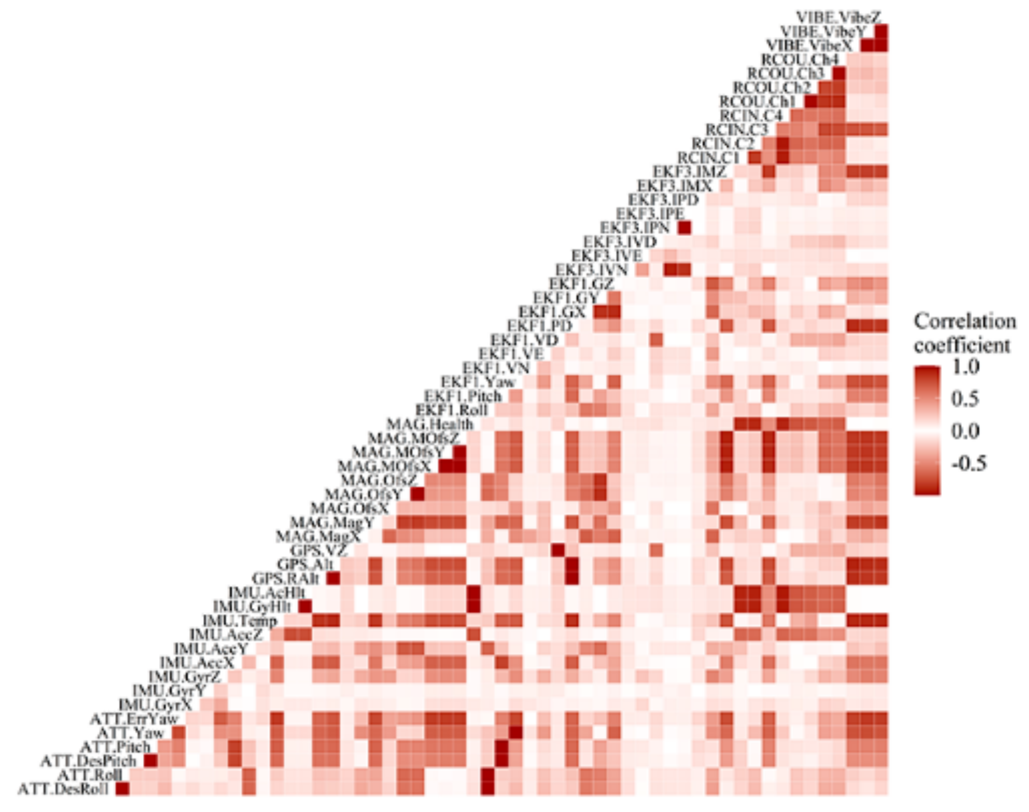 Applsci 11 03448 g005 Applsci 11 03448 g005