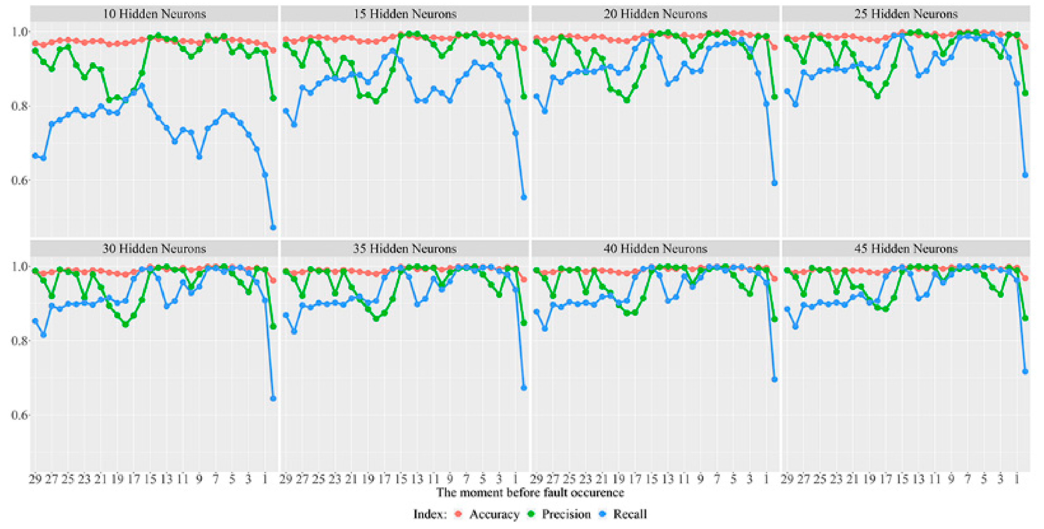 Applsci 11 03448 g008 Applsci 11 03448 g008