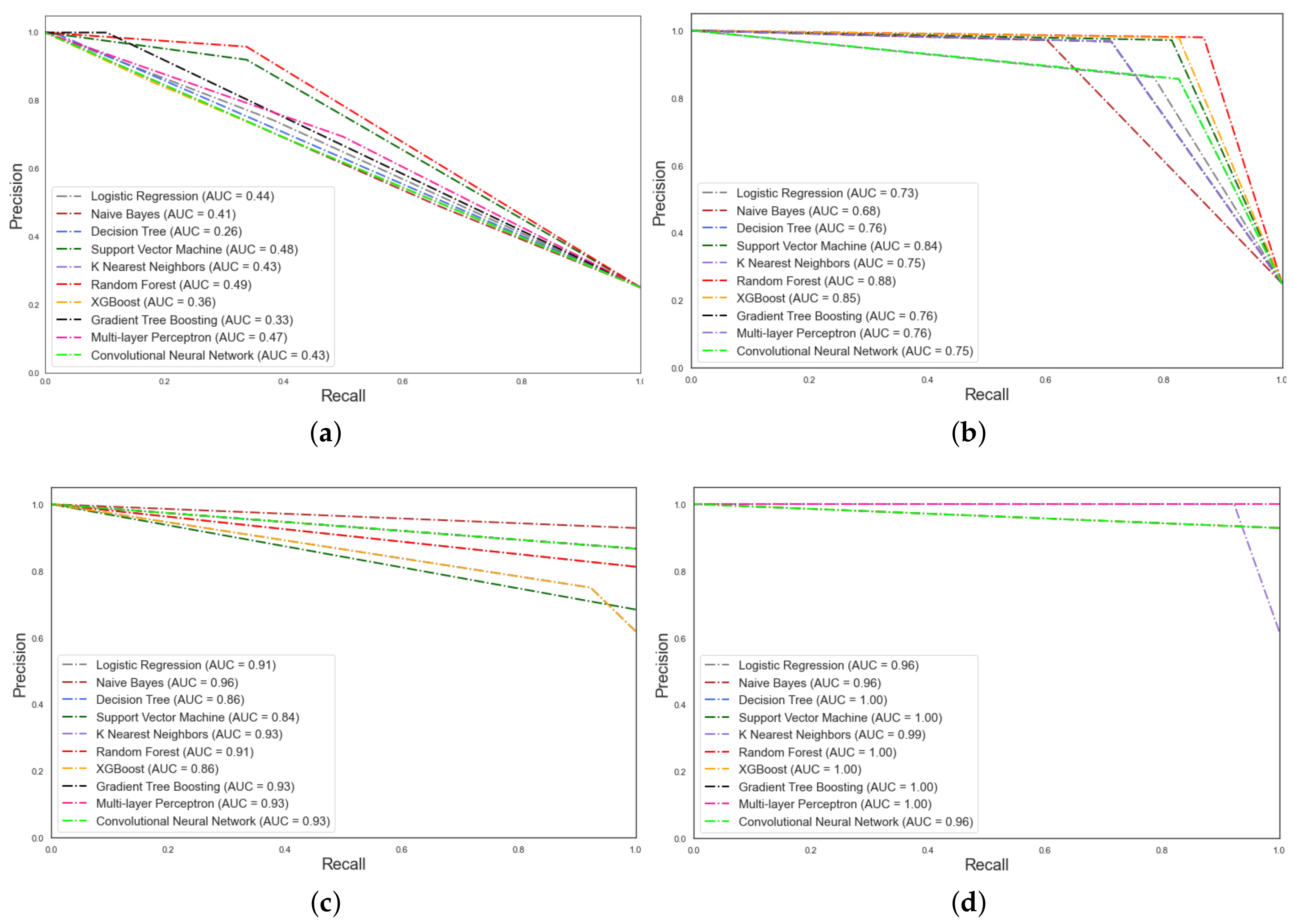 Applsci 11 03450 g008