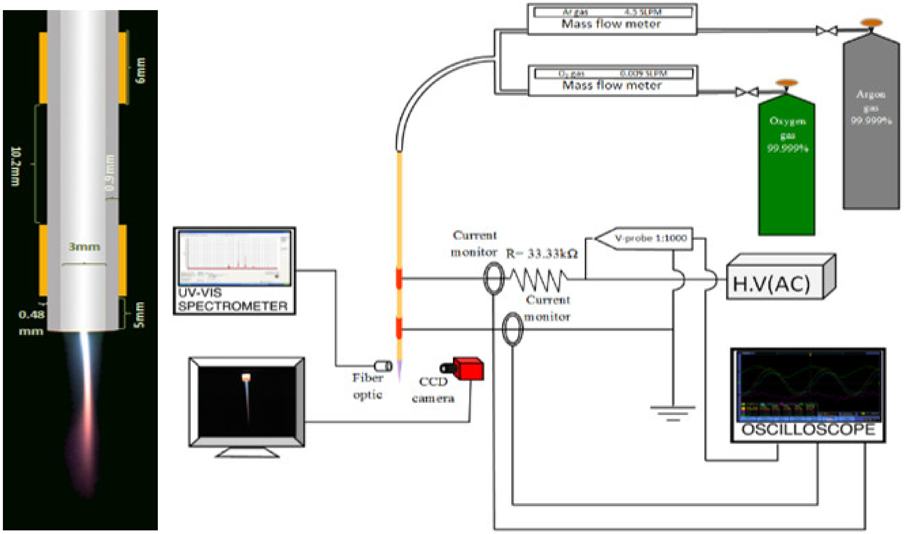 Applsci 11 03455 g001 Applsci 11 03455 g001