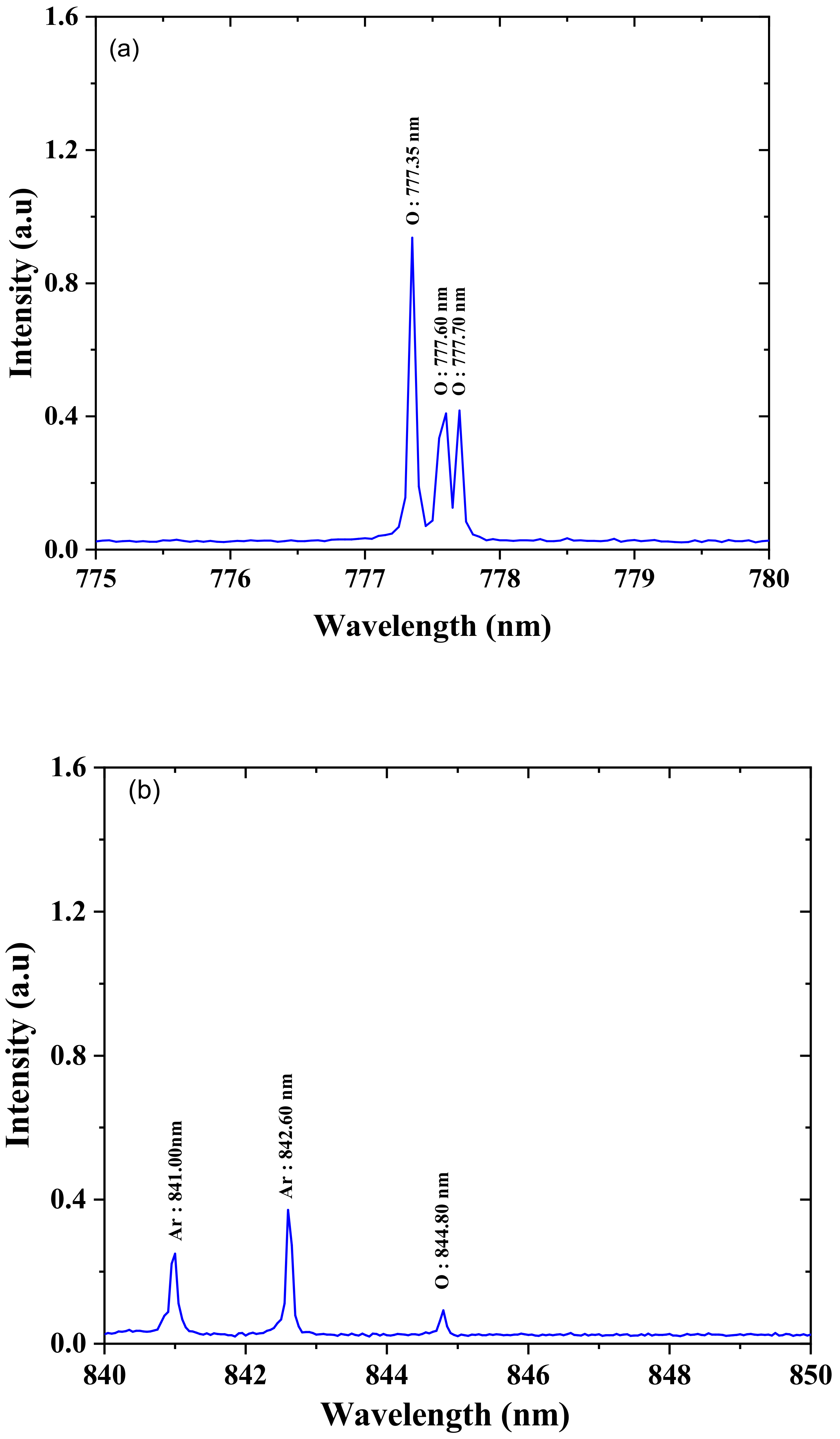 Applsci 11 03455 g005 Applsci 11 03455 g005