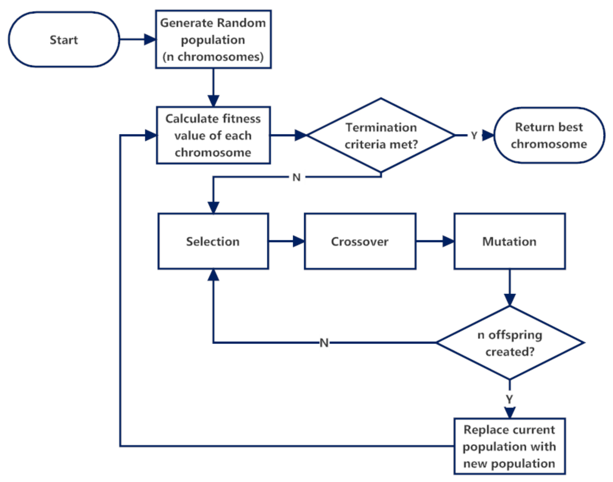 Applsci 11 03461 g001