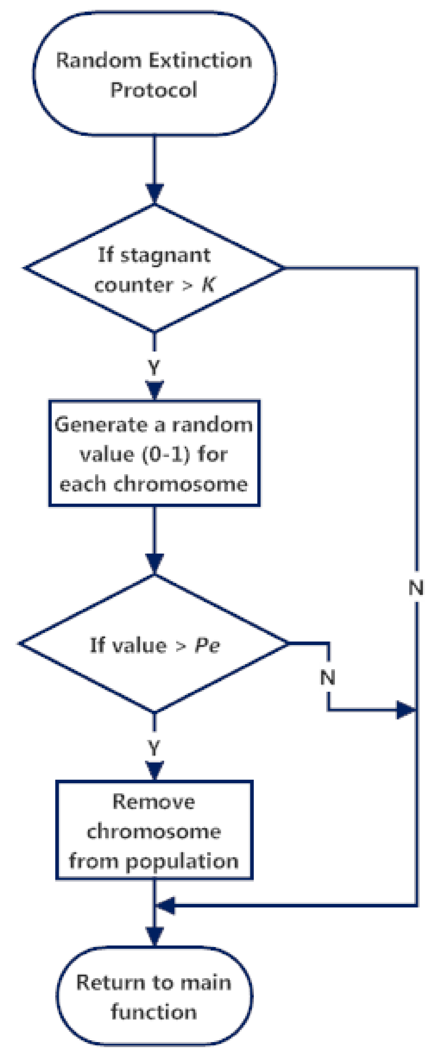 Applsci 11 03461 g003