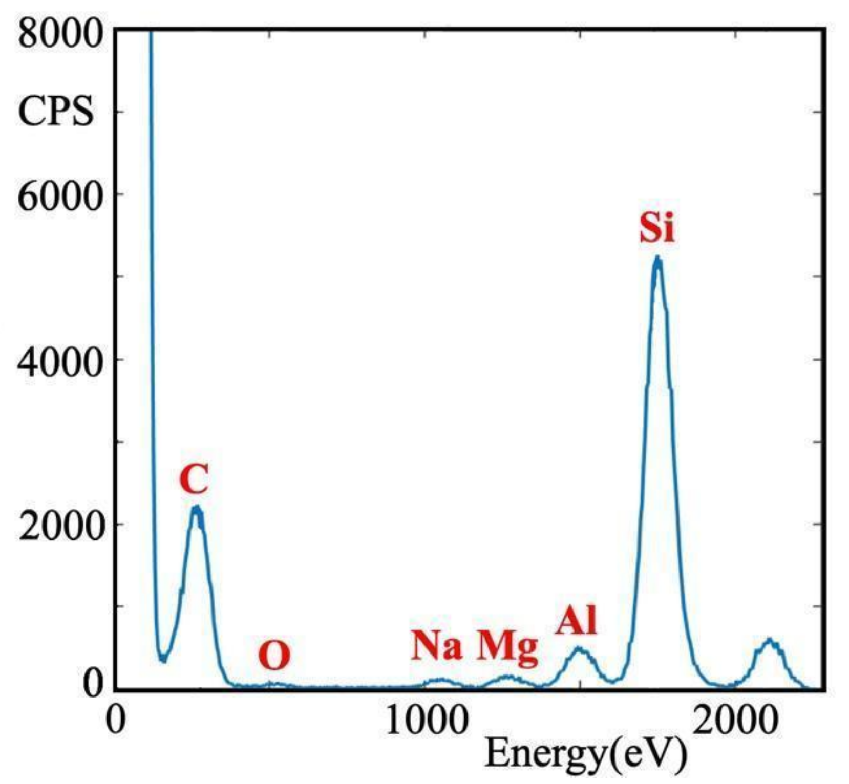 Applsci 11 03462 g004 Applsci 11 03462 g004
