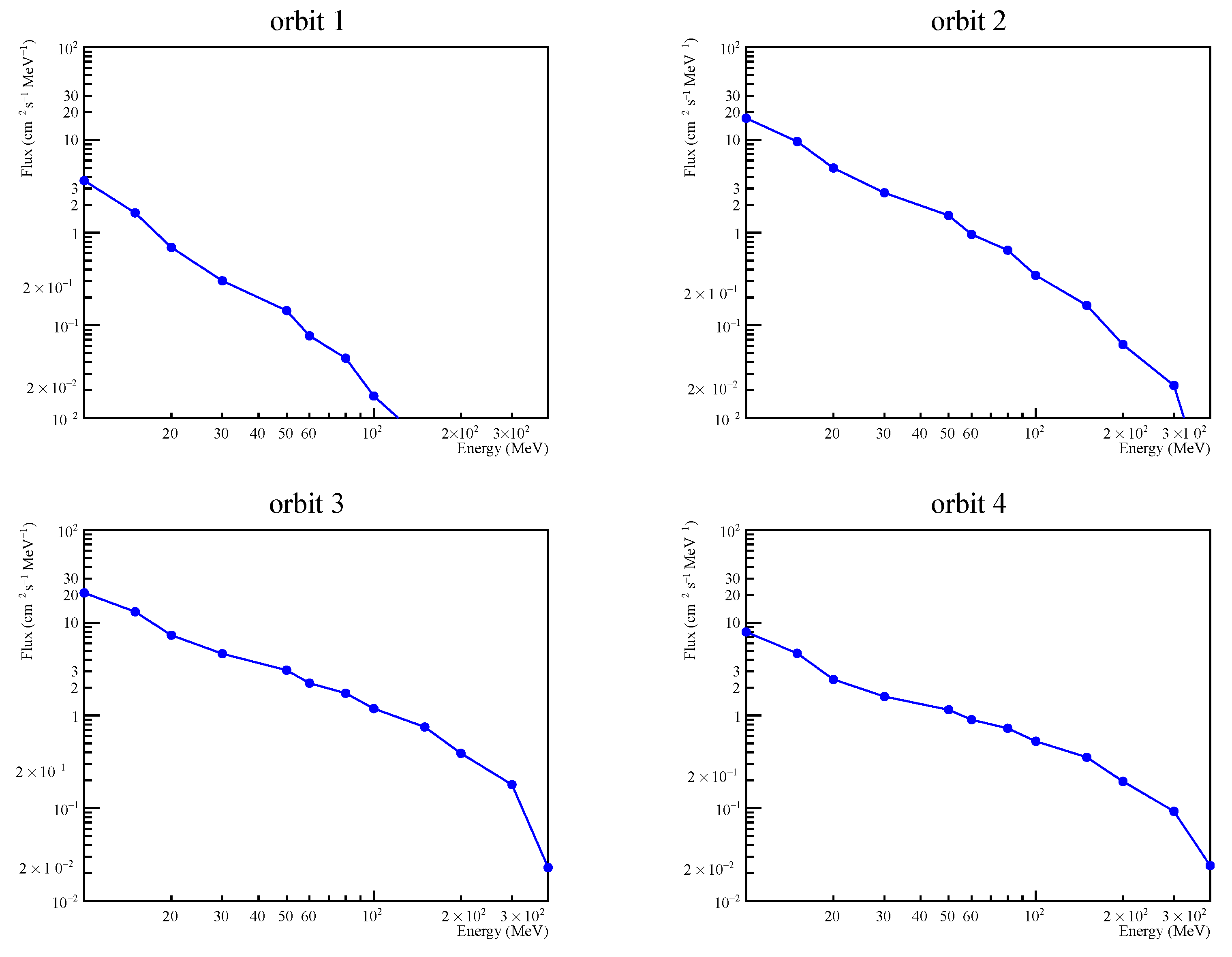 Applsci 11 03465 g004