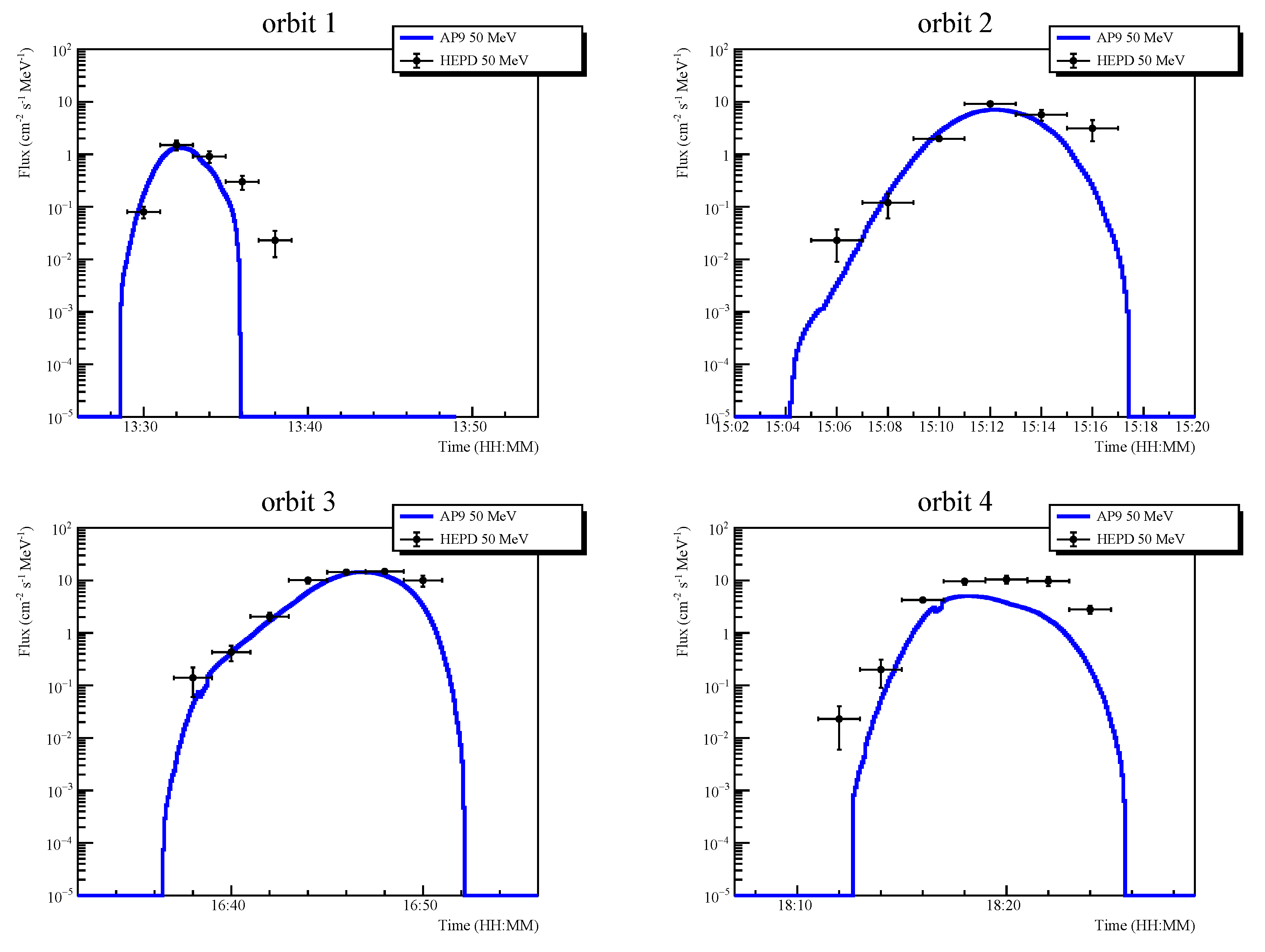 Applsci 11 03465 g006