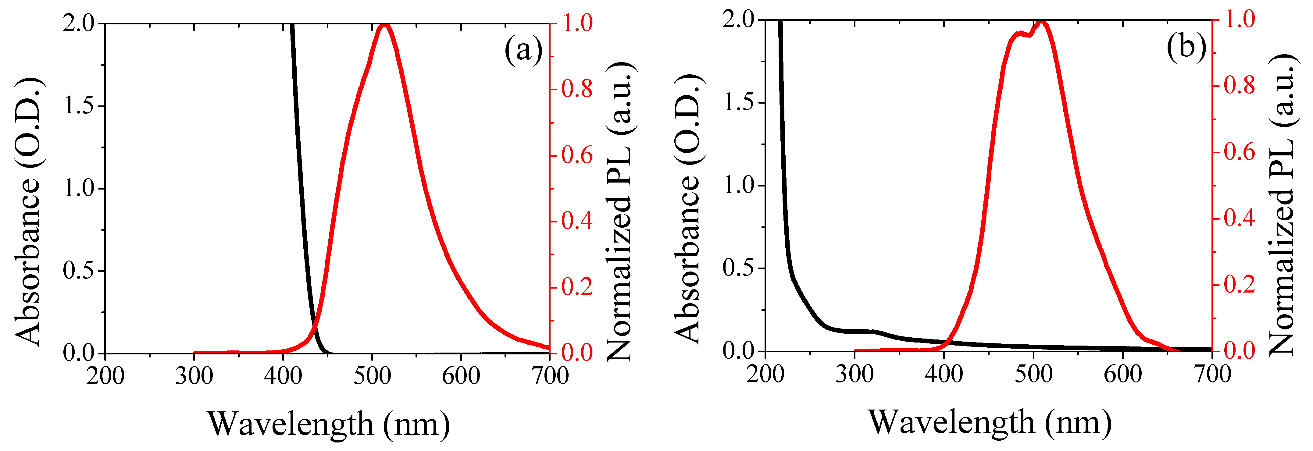 Applsci 11 03470 g001a
