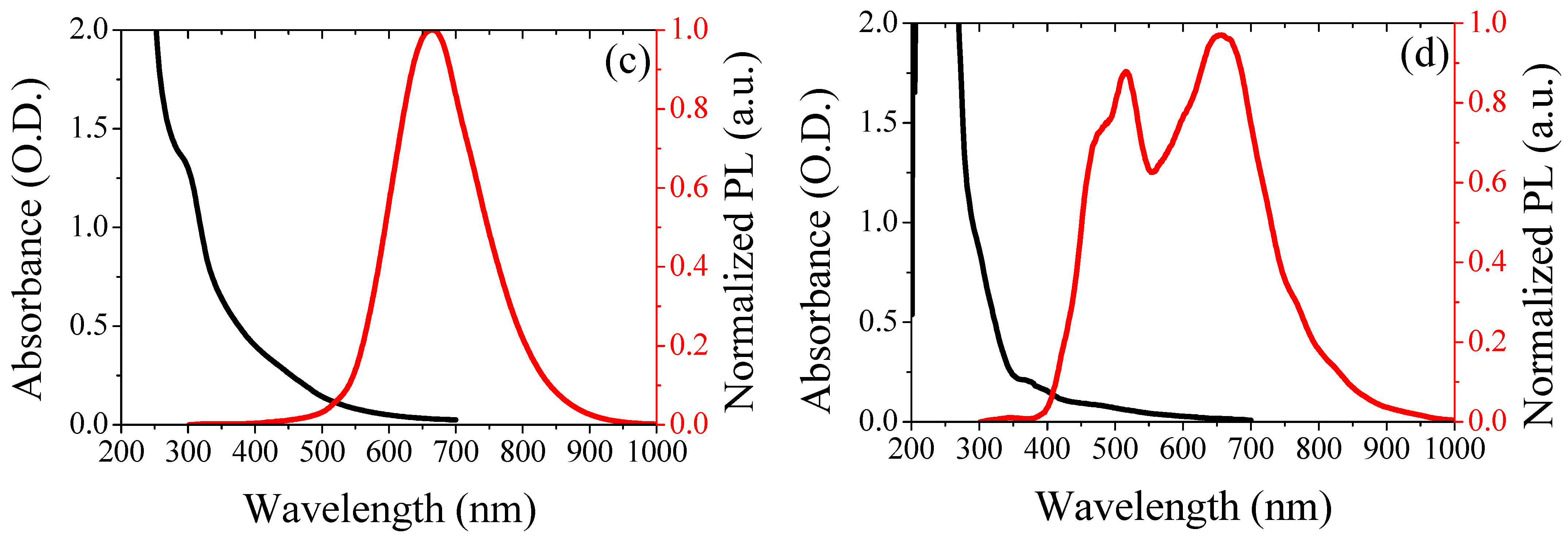 Applsci 11 03470 g001b