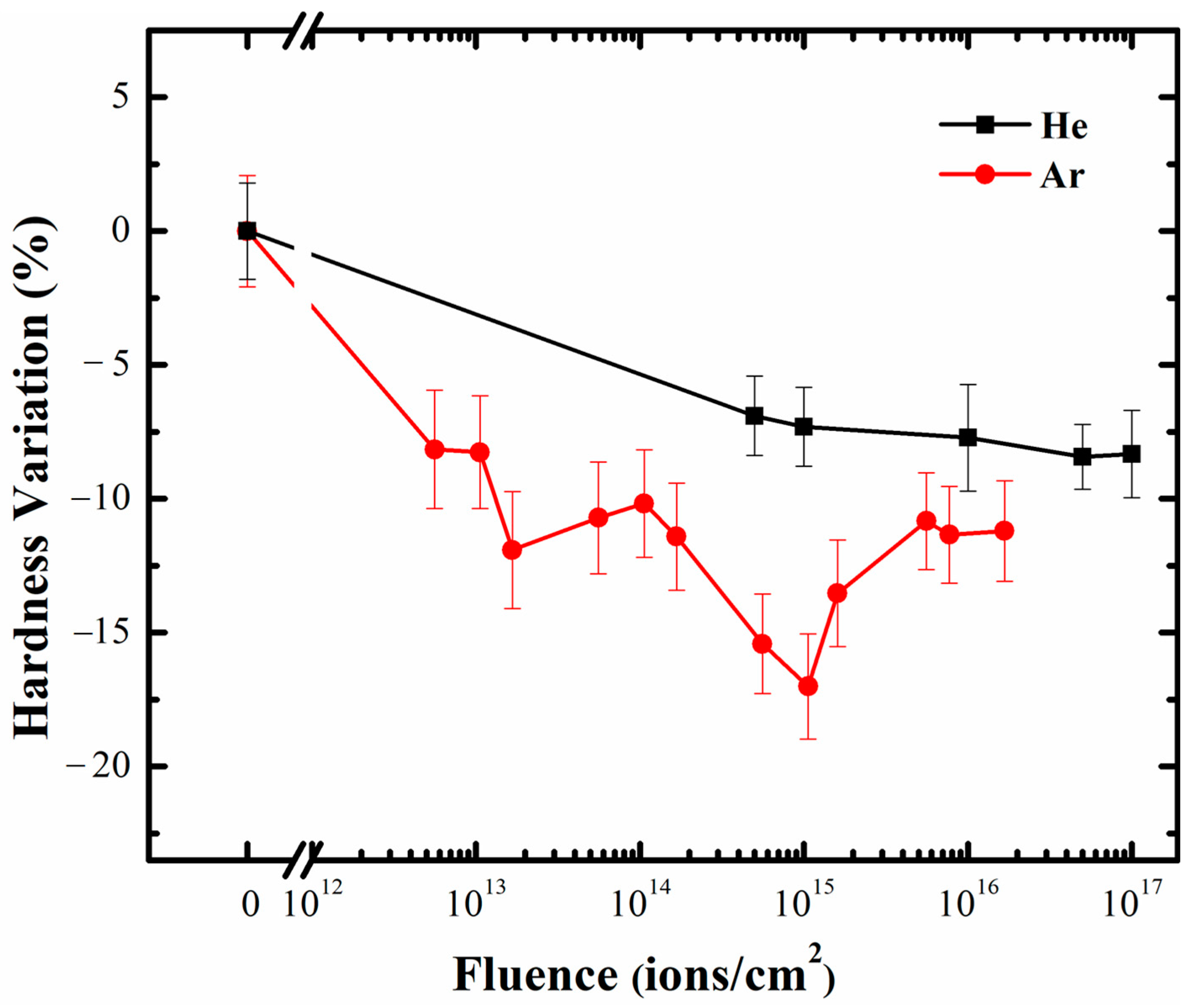 Applsci 11 03473 g003 Applsci 11 03473 g003
