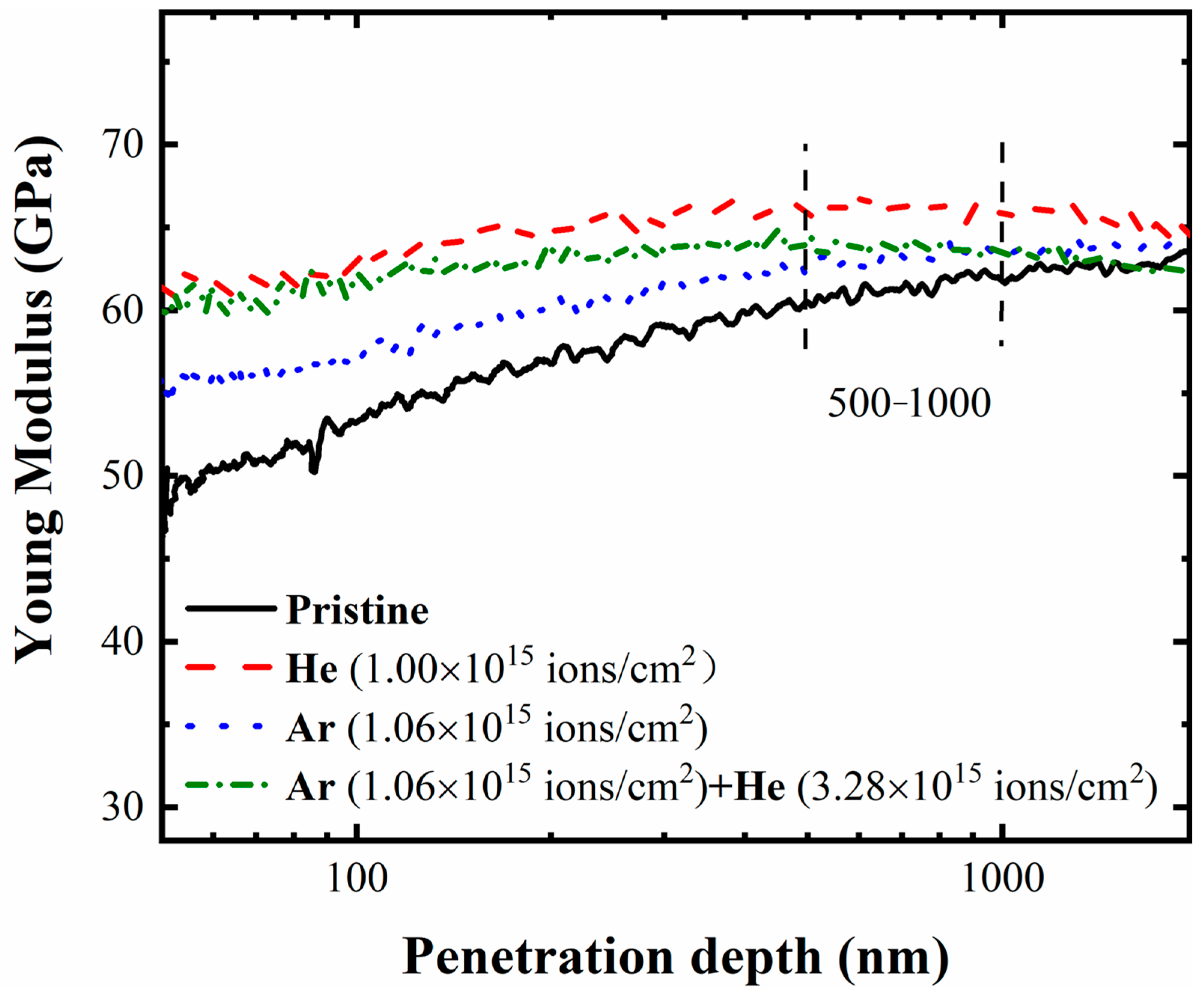 Applsci 11 03473 g005 Applsci 11 03473 g005