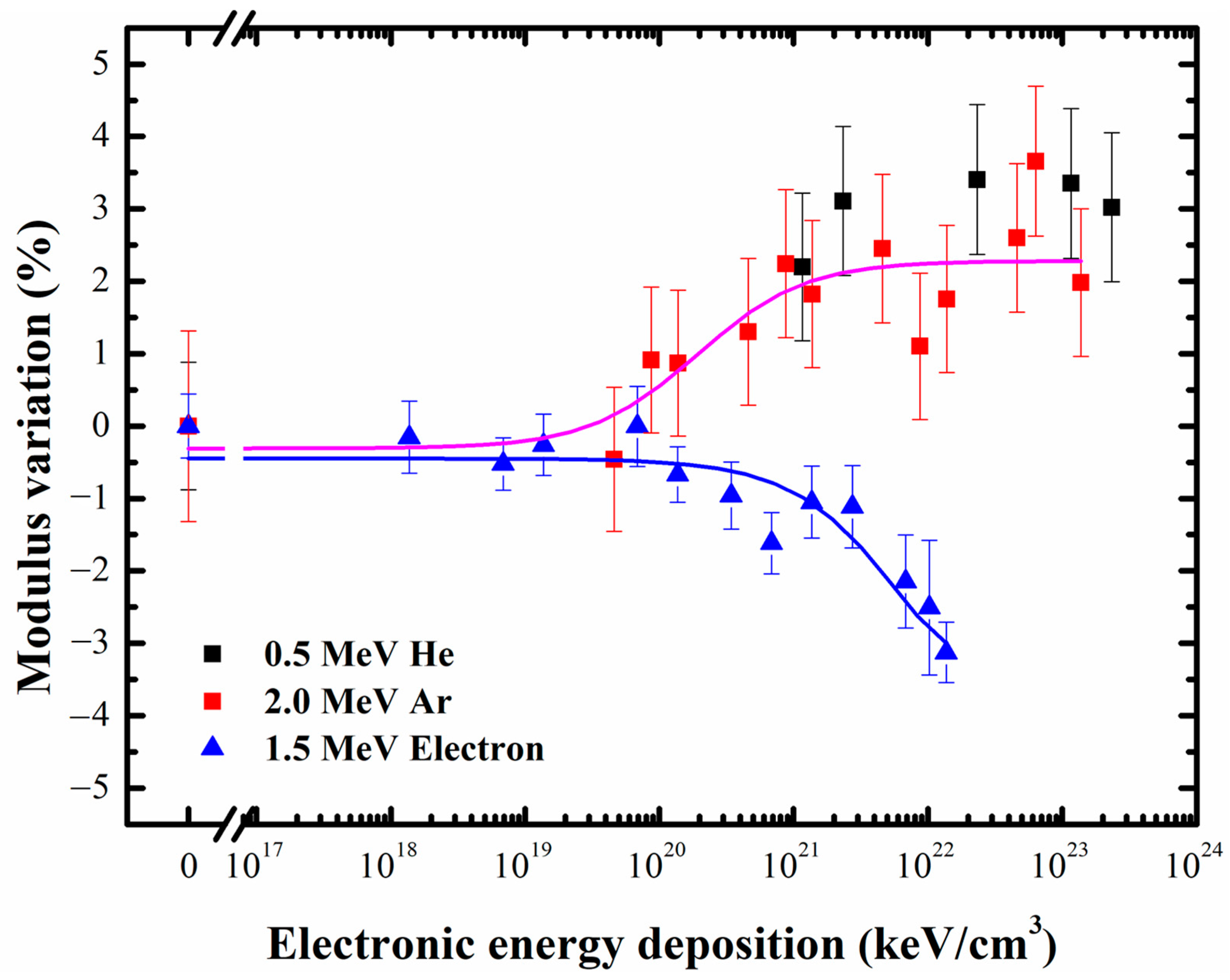 Applsci 11 03473 g009 Applsci 11 03473 g009
