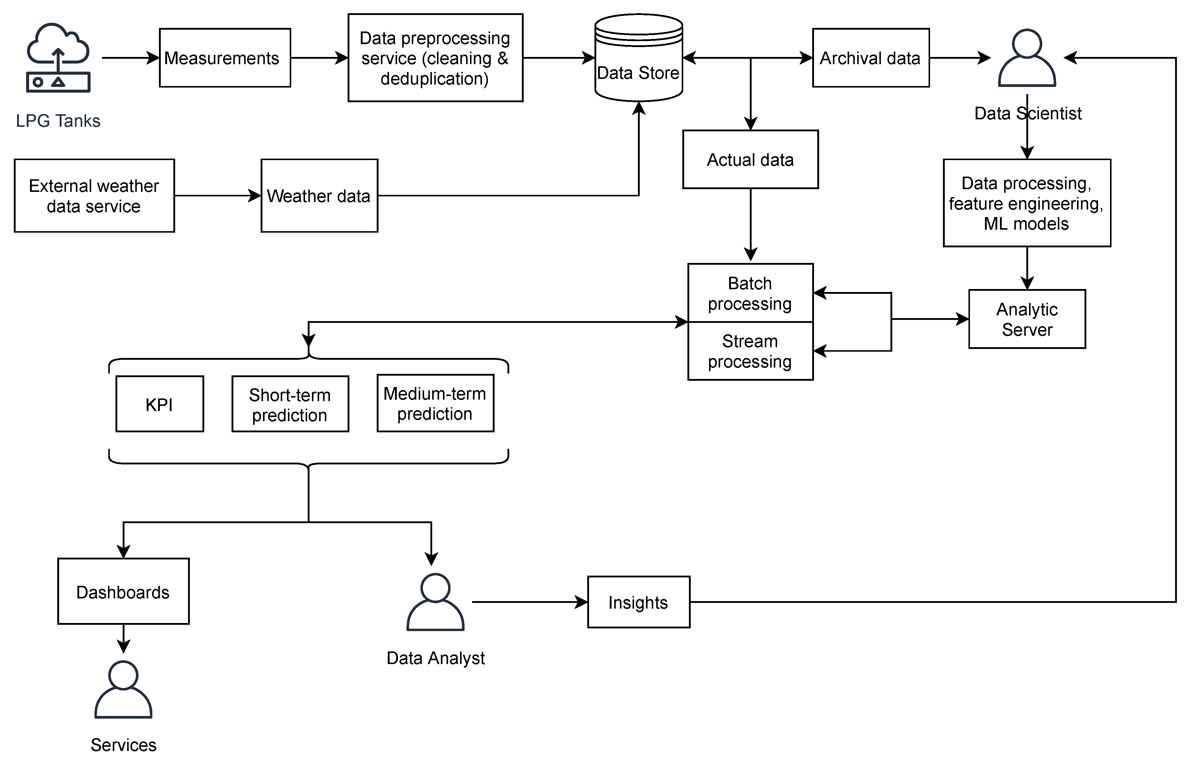 Applsci 11 03474 g002
