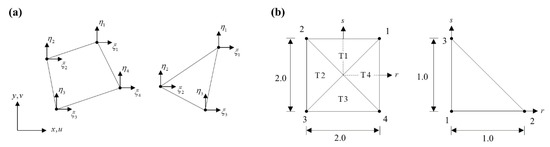 energy and finite element methods　Shames Energy and Finite Element Methods in Structural Mechanics