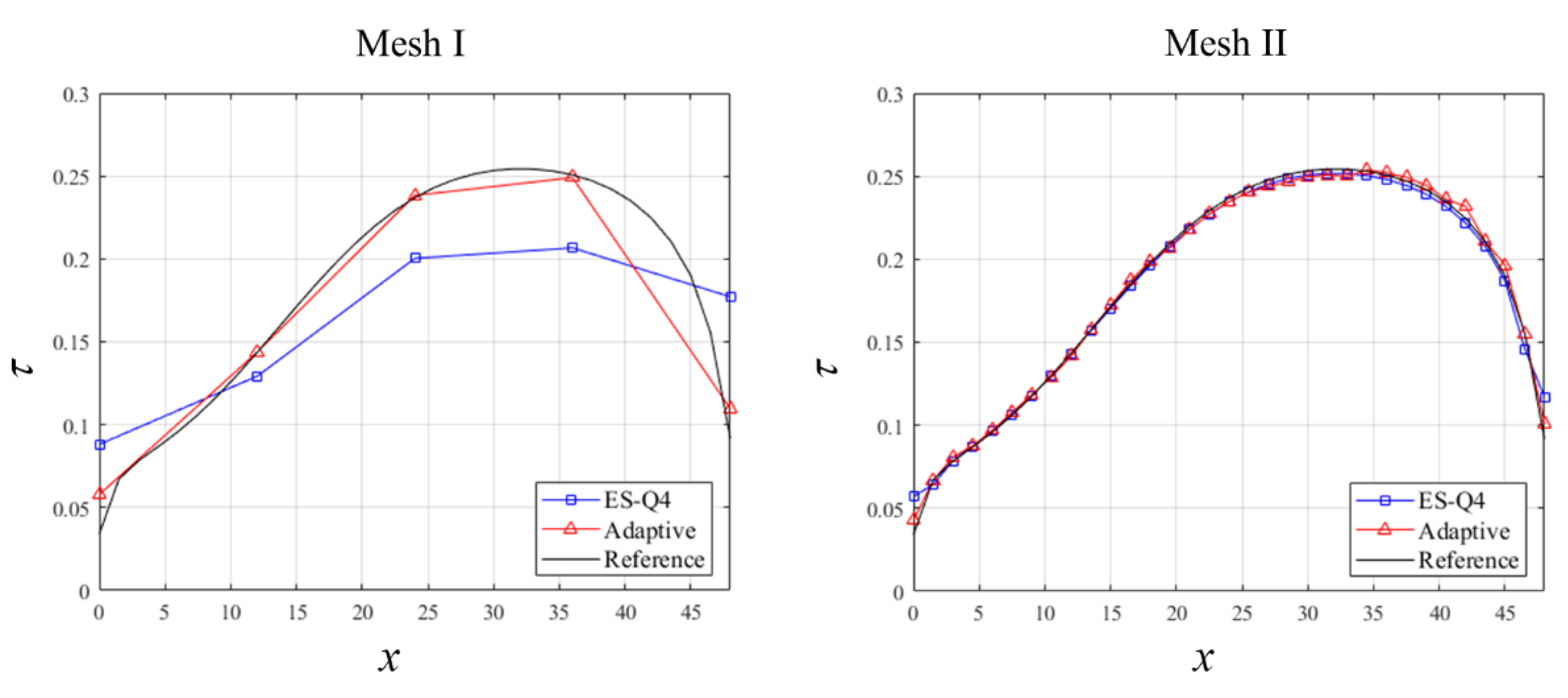 Applsci 11 03476 g007 Applsci 11 03476 g007