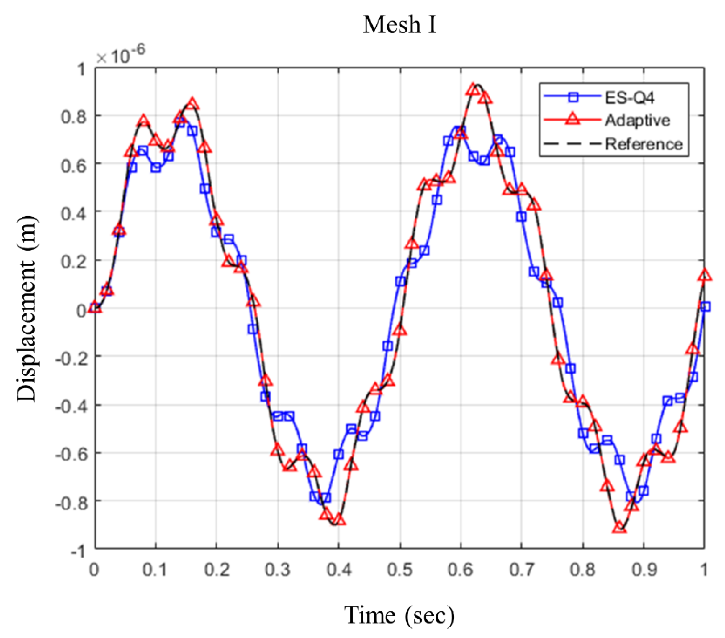 Applsci 11 03476 g008 Applsci 11 03476 g008