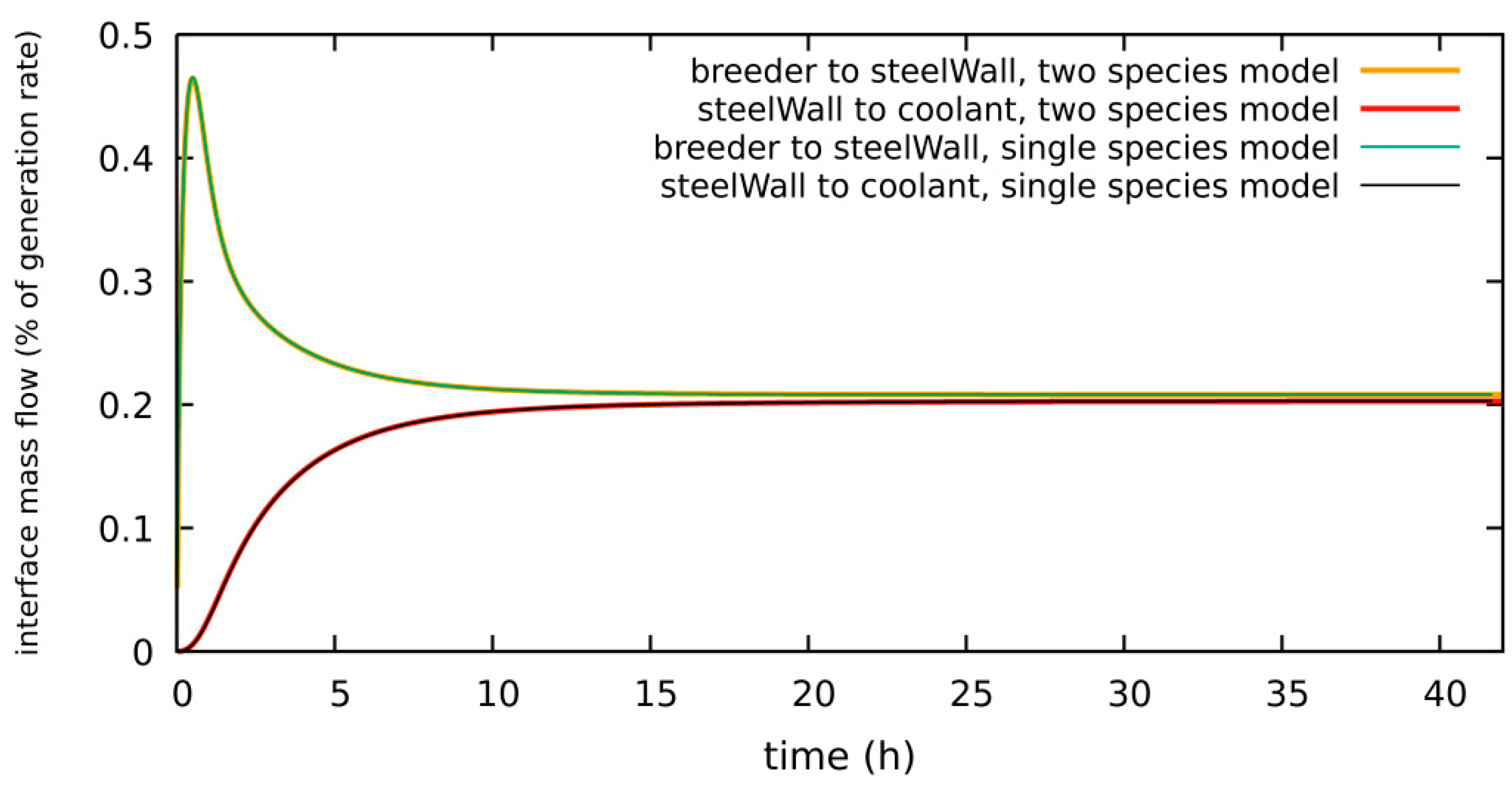 Applsci 11 03481 g017 Applsci 11 03481 g017