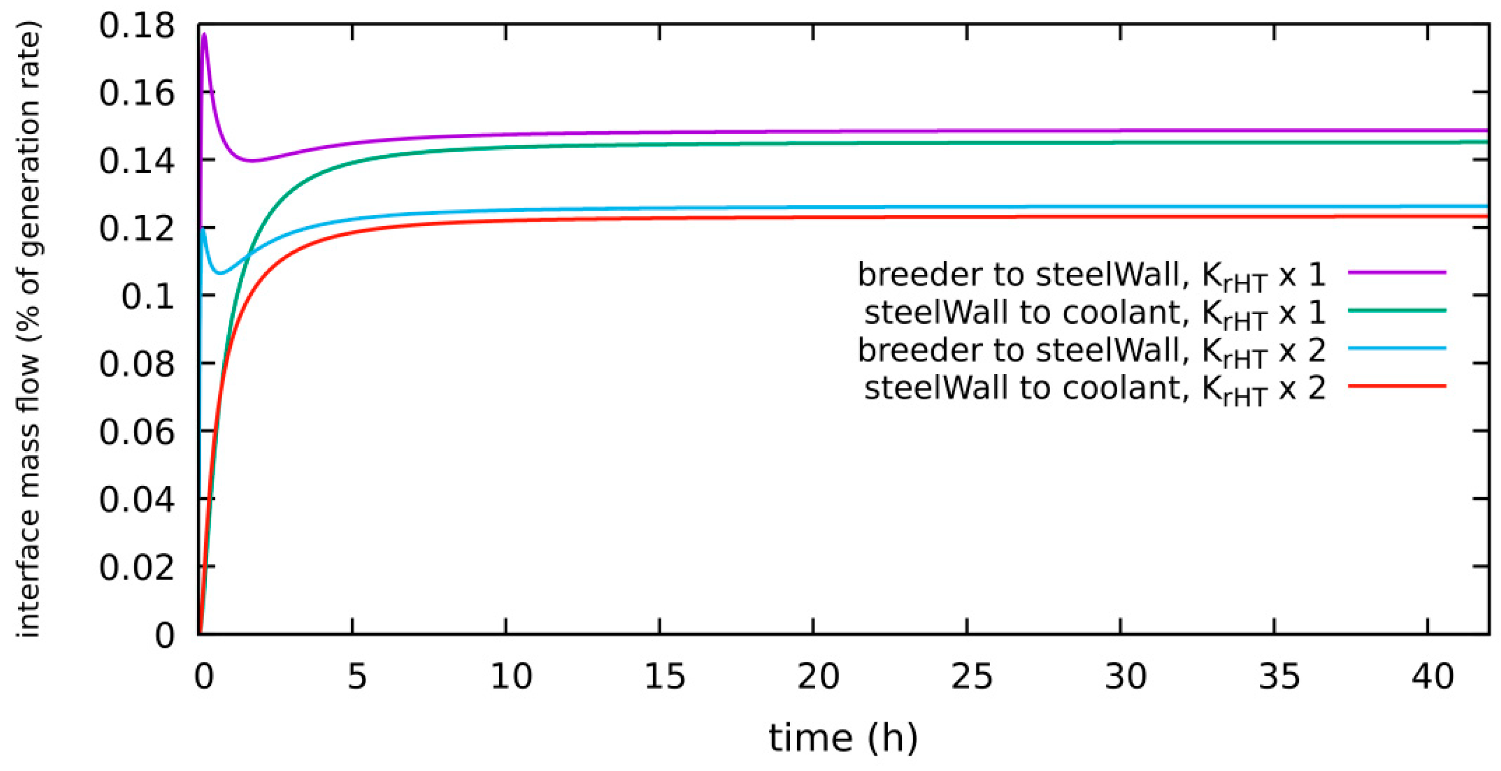 Applsci 11 03481 g021 Applsci 11 03481 g021