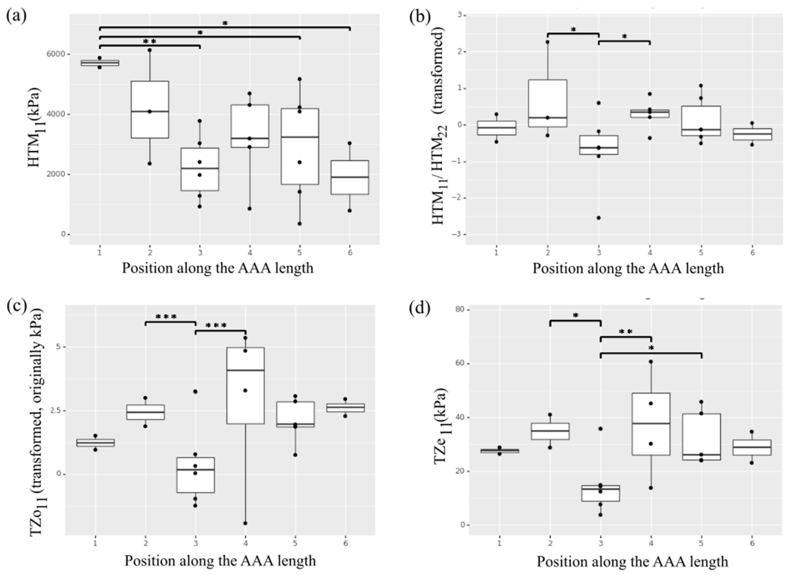 Applsci 11 03485 g003