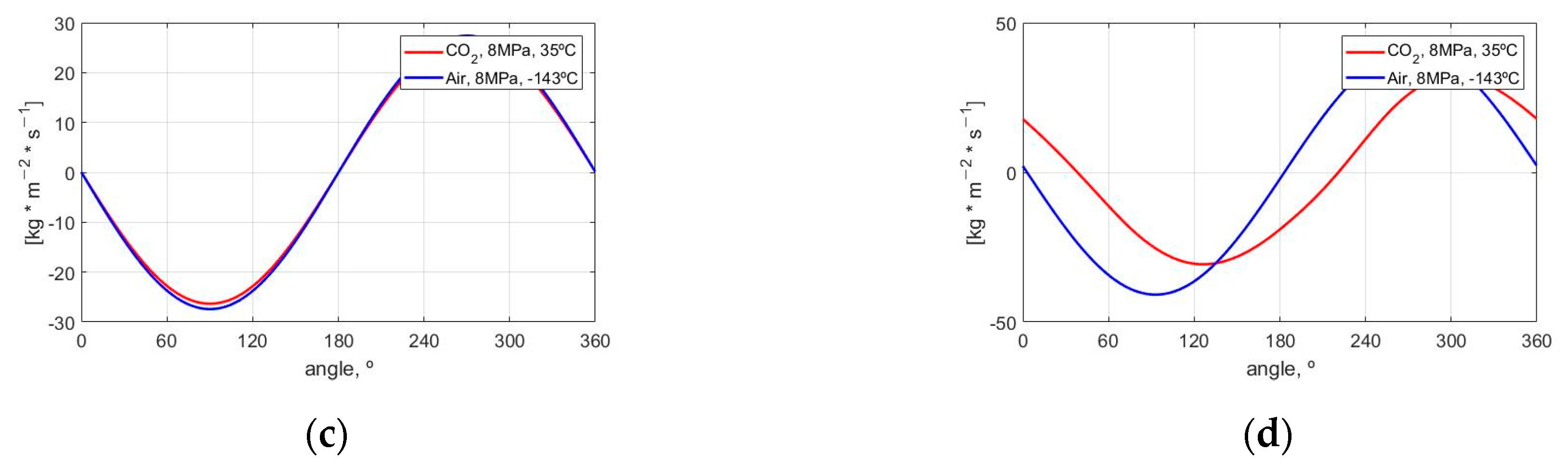 Applsci 11 03491 g009b Applsci 11 03491 g009b