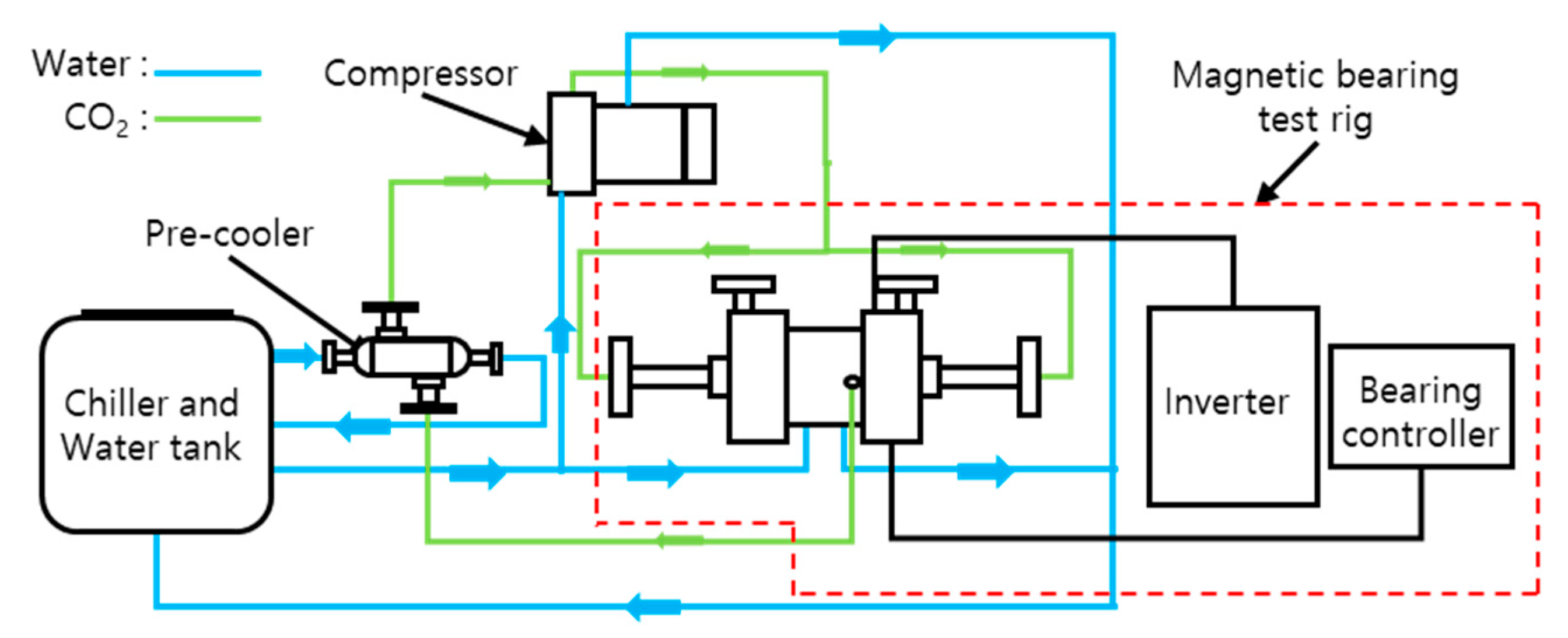 Applsci 11 03491 g014 Applsci 11 03491 g014