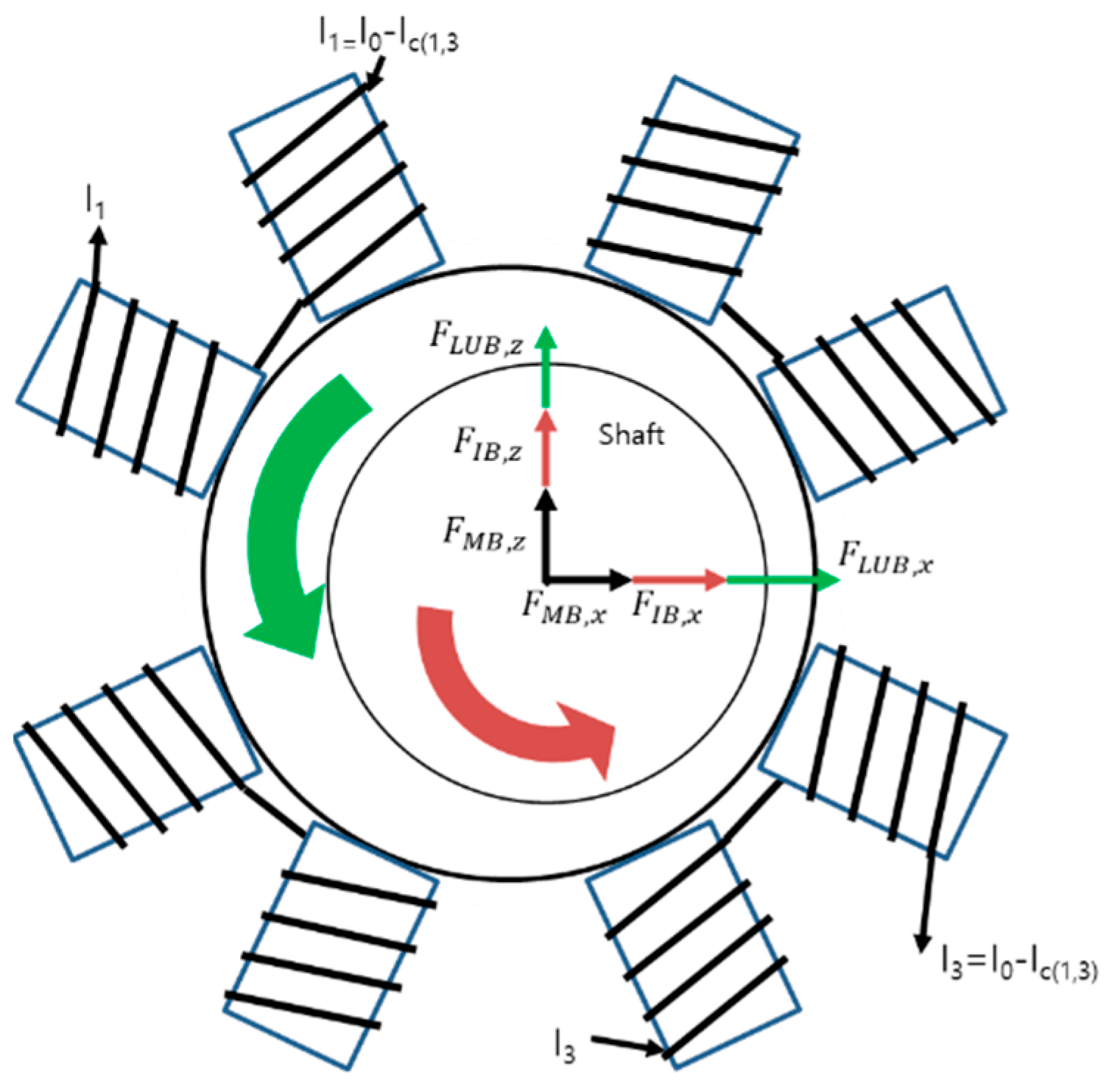 Applied Sciences Free FullText Instability Study of Journal Bearing under SCO2