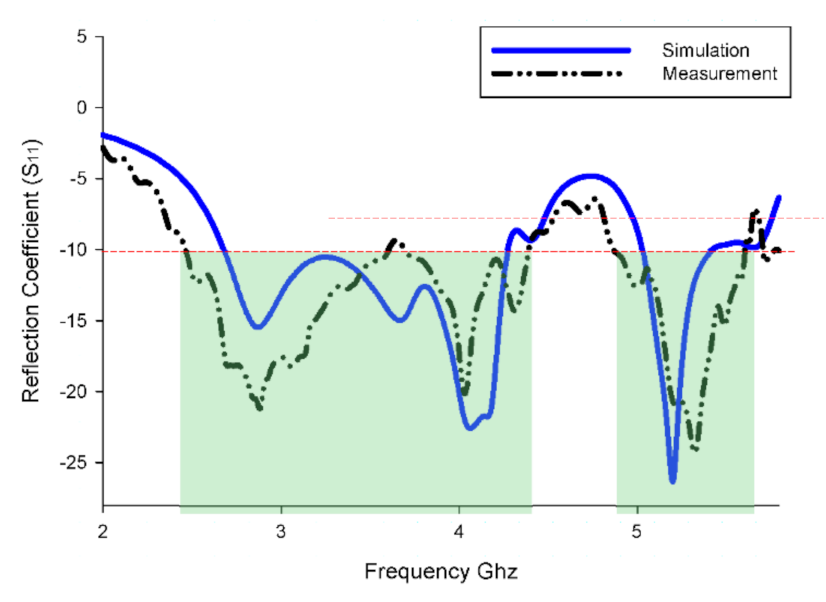 Applsci 11 03493 g013 Applsci 11 03493 g013