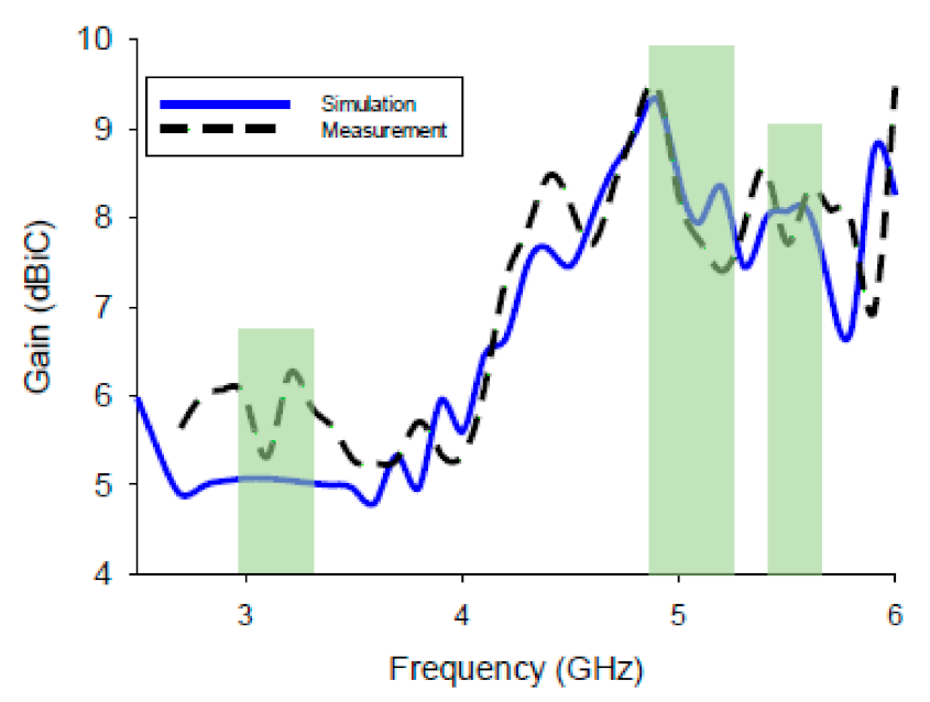 Applsci 11 03493 g015 Applsci 11 03493 g015