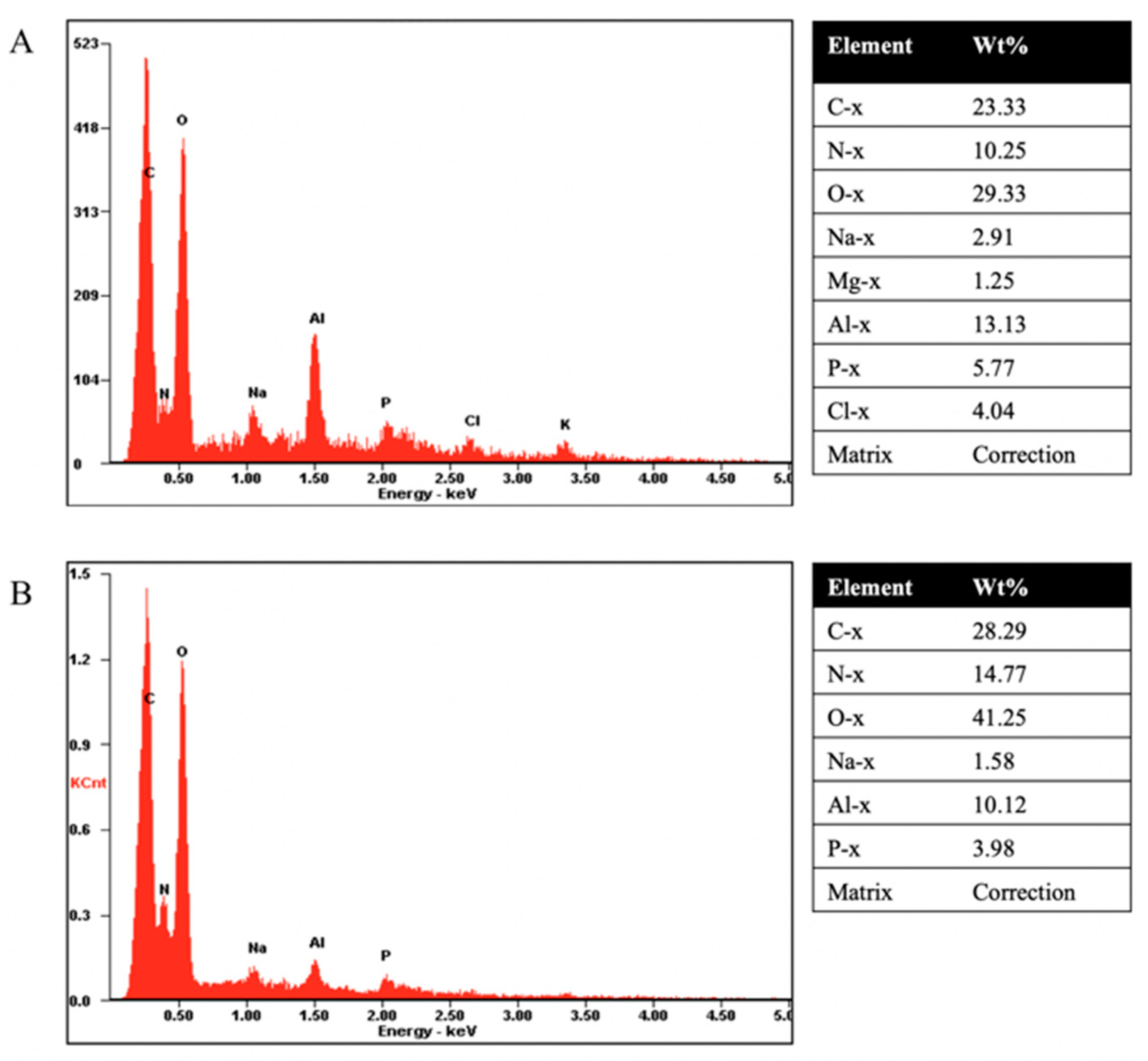 Applsci 11 03505 g004