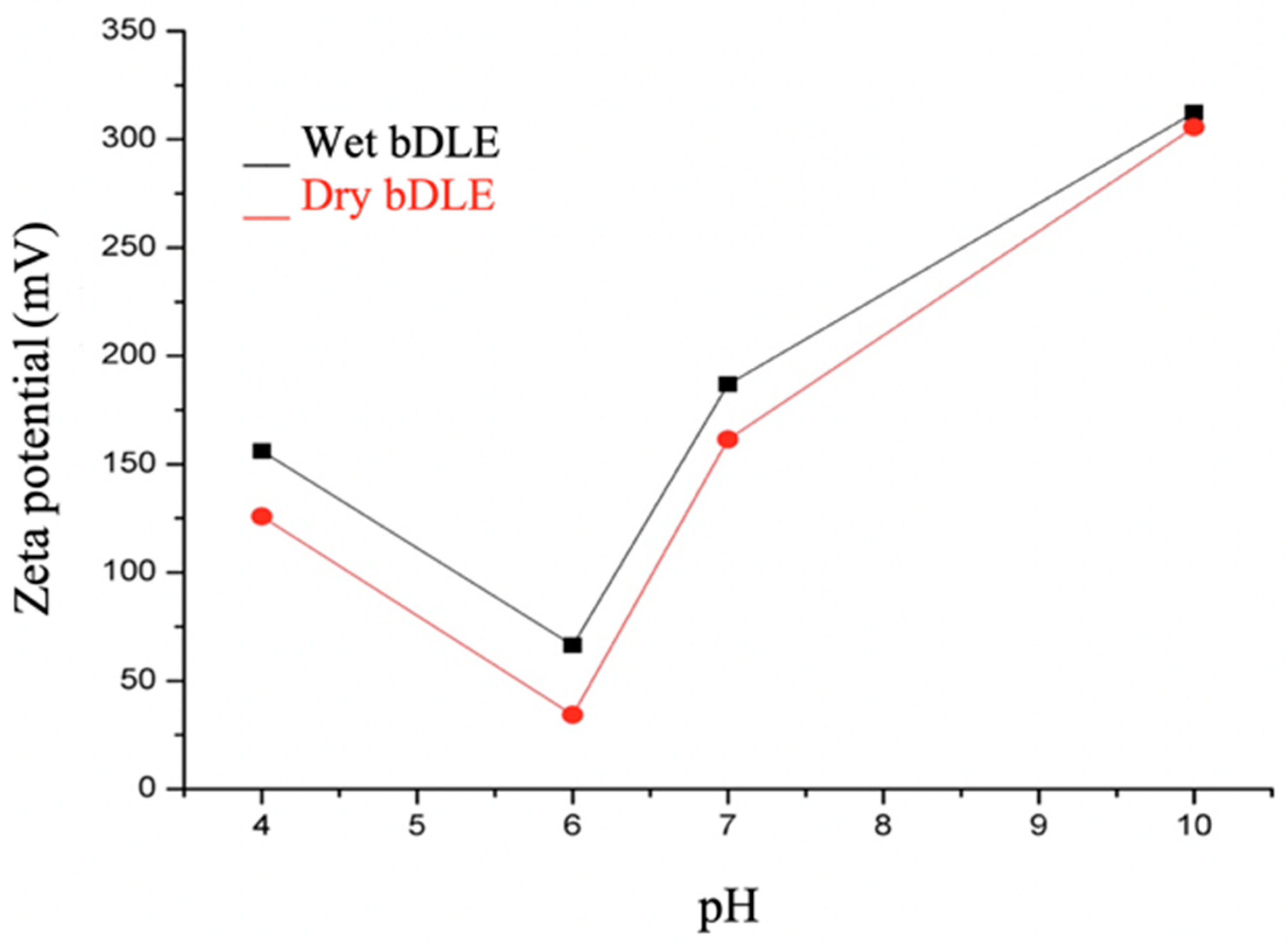 Applsci 11 03505 g005