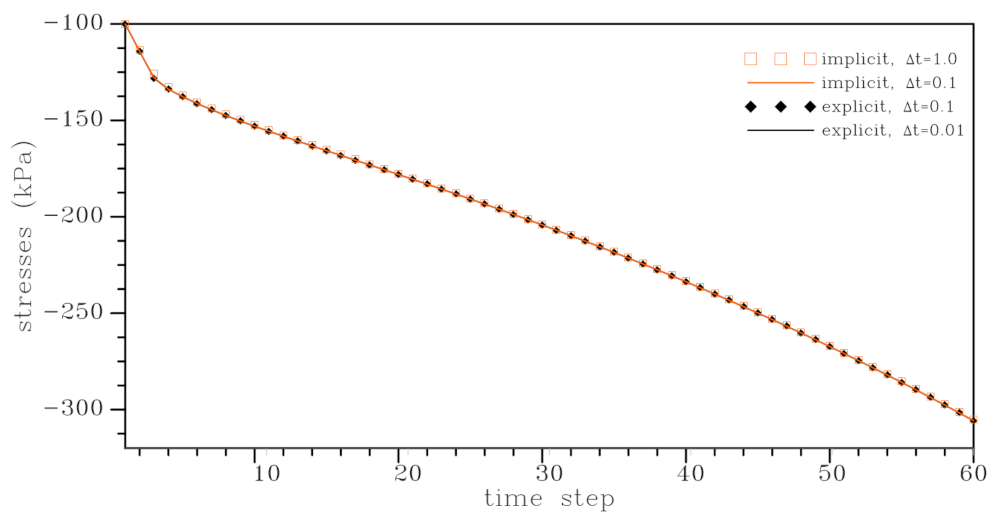 Applsci 11 03513 g003