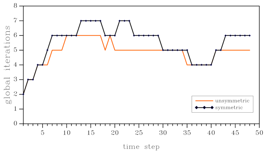 Applsci 11 03513 g010