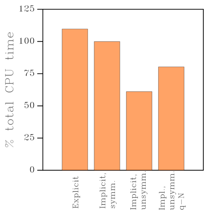 Applsci 11 03513 g011