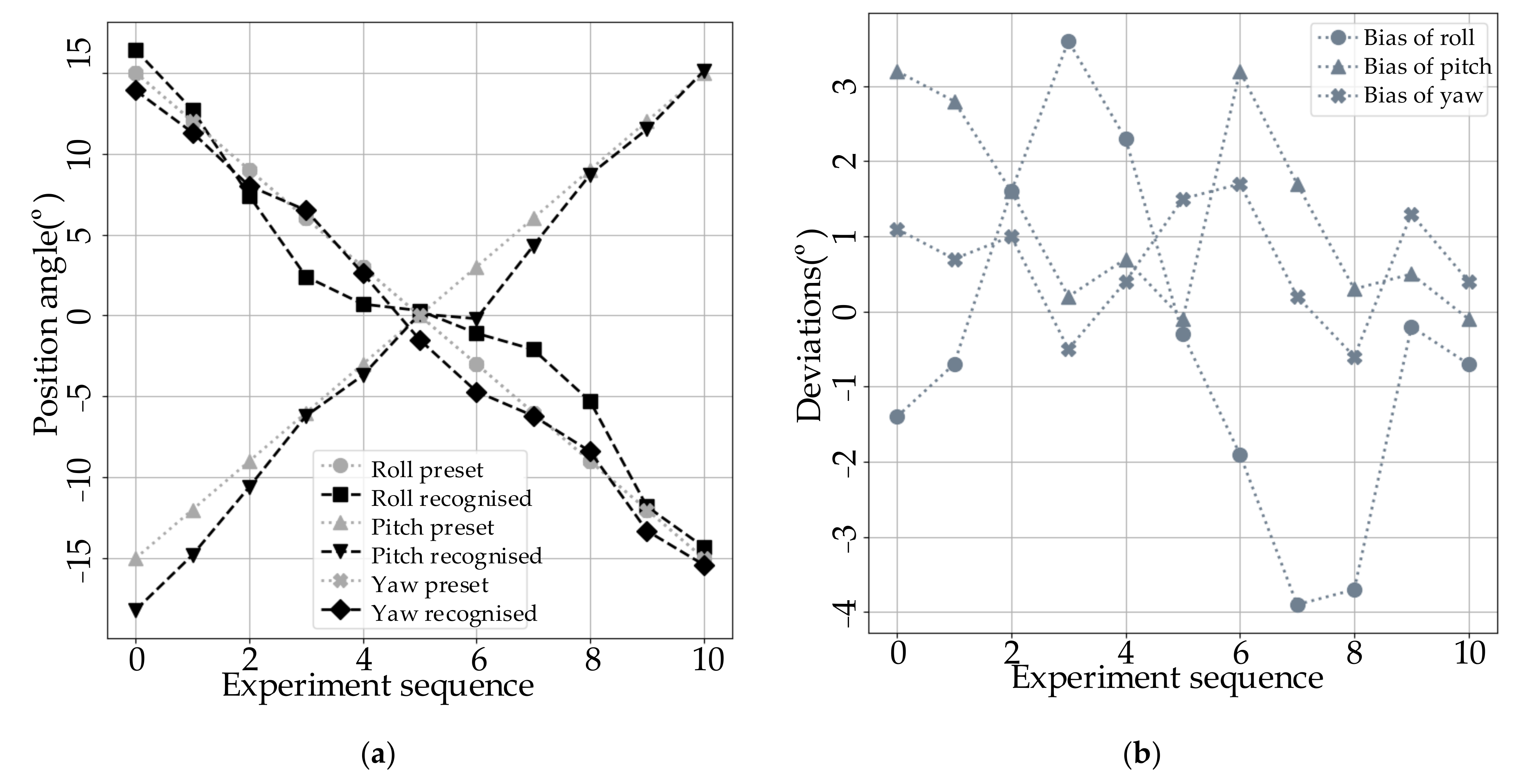 Applsci 11 03515 g012