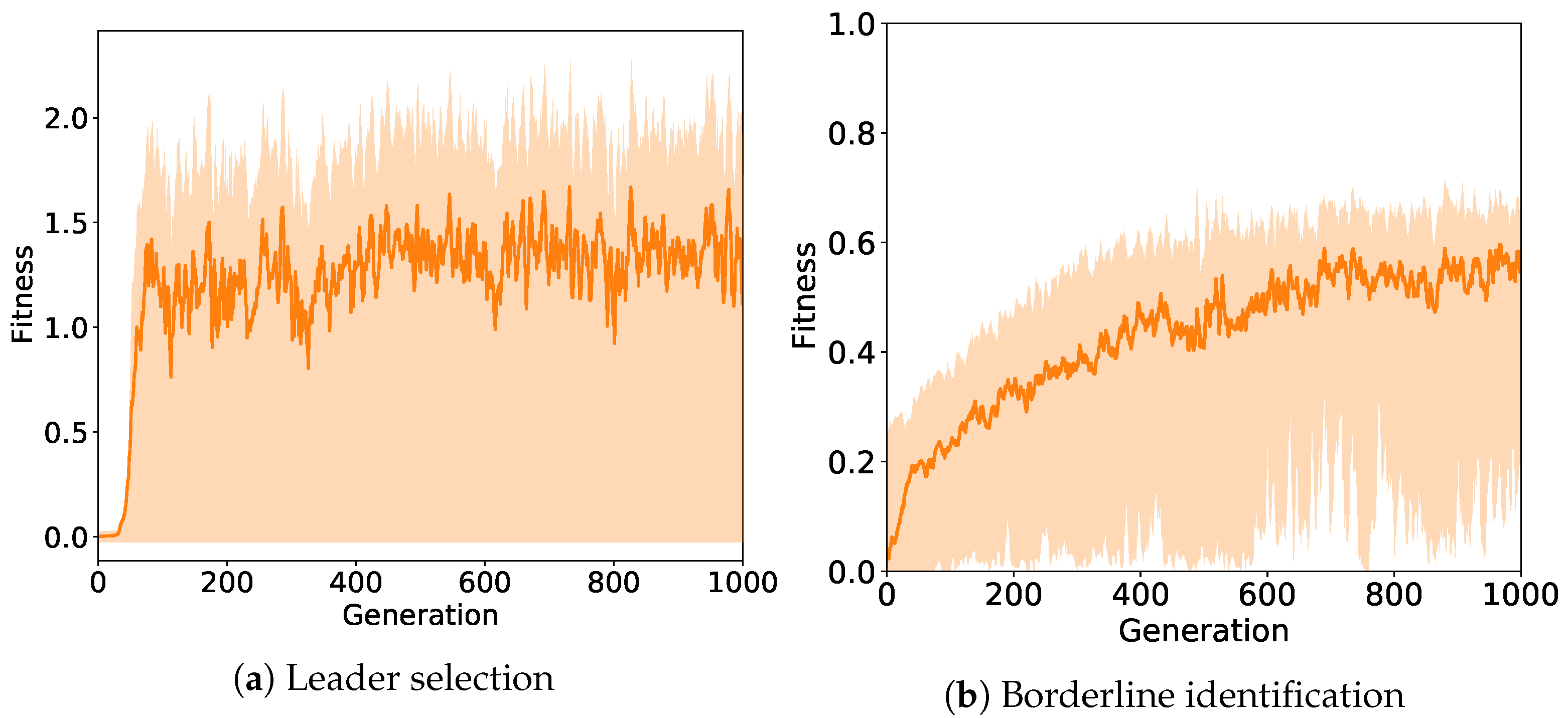 Applsci 11 03516 g003