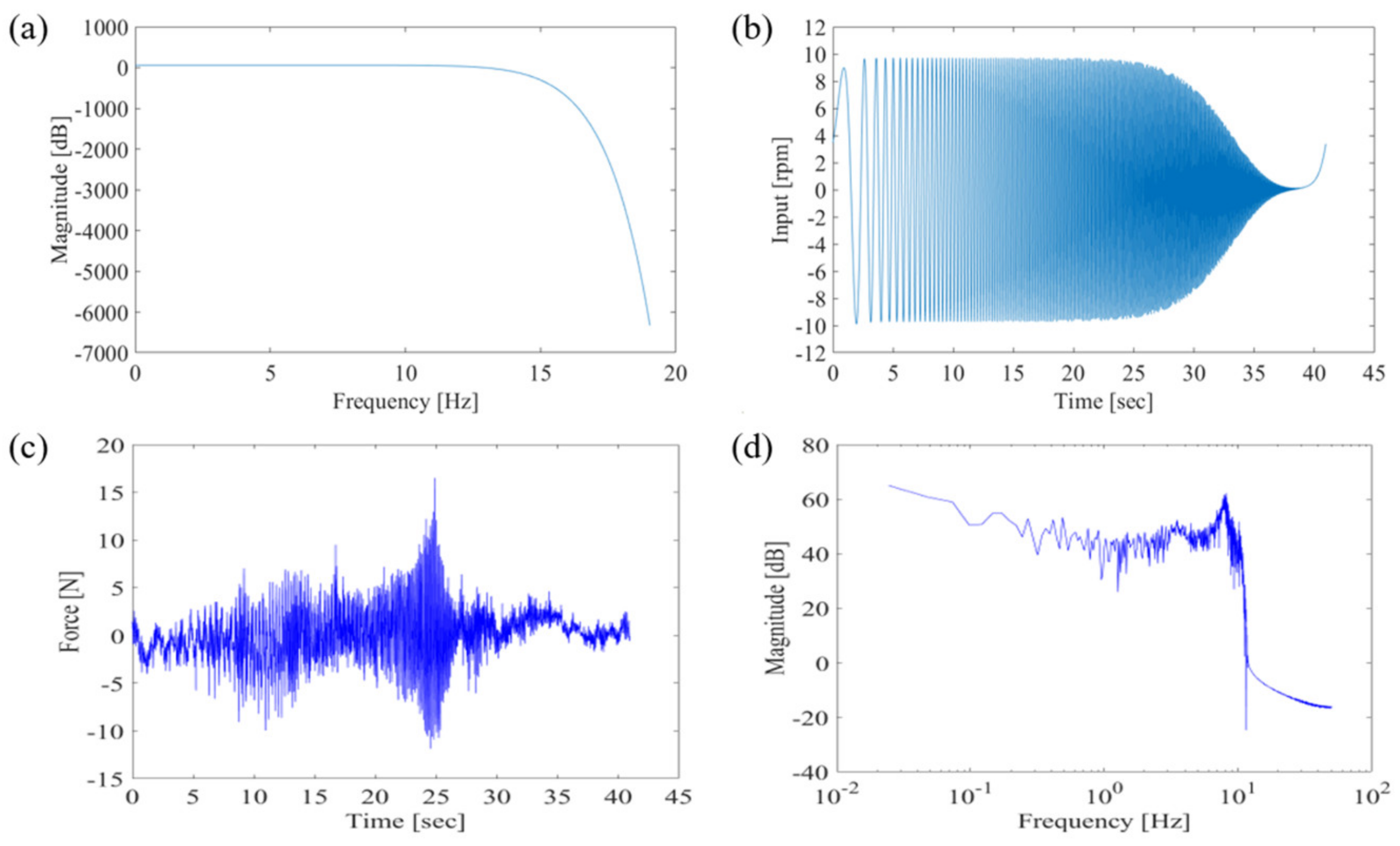 Applsci 11 03517 g006 Applsci 11 03517 g006