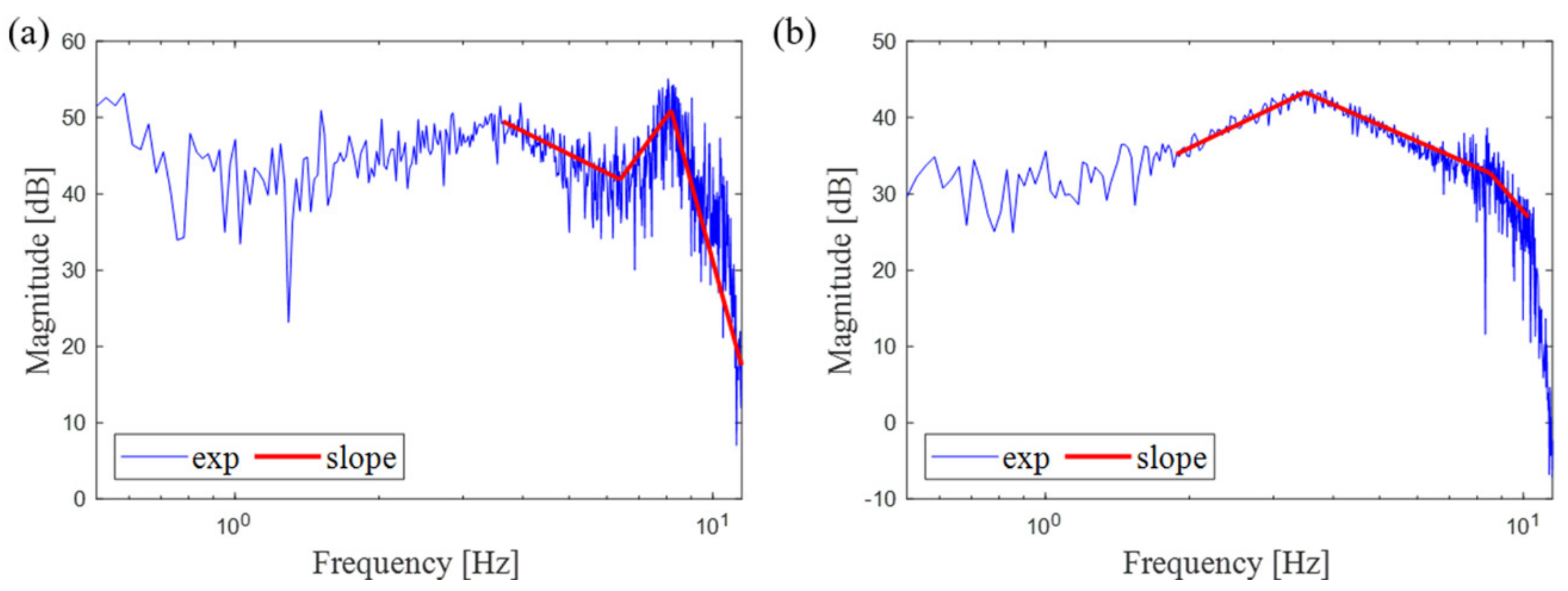 Applsci 11 03517 g008 Applsci 11 03517 g008