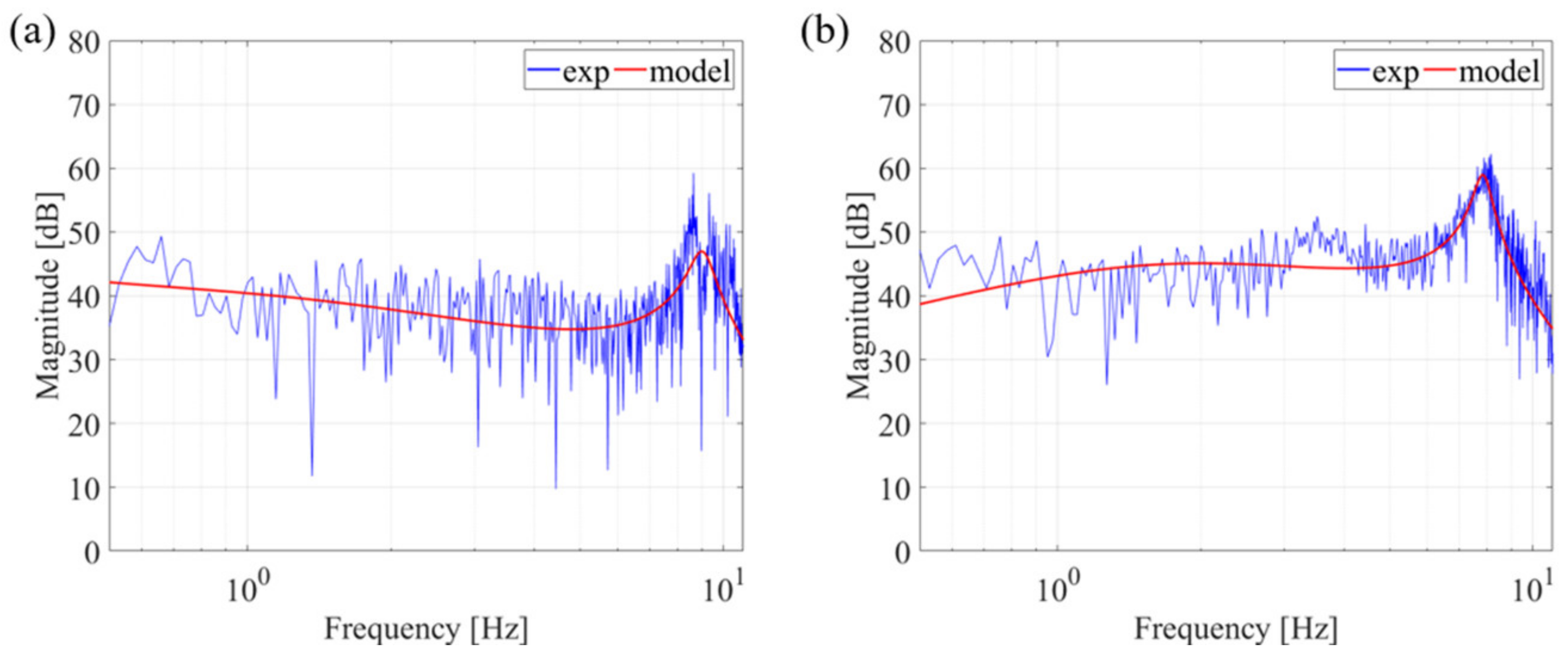 Applsci 11 03517 g009 Applsci 11 03517 g009