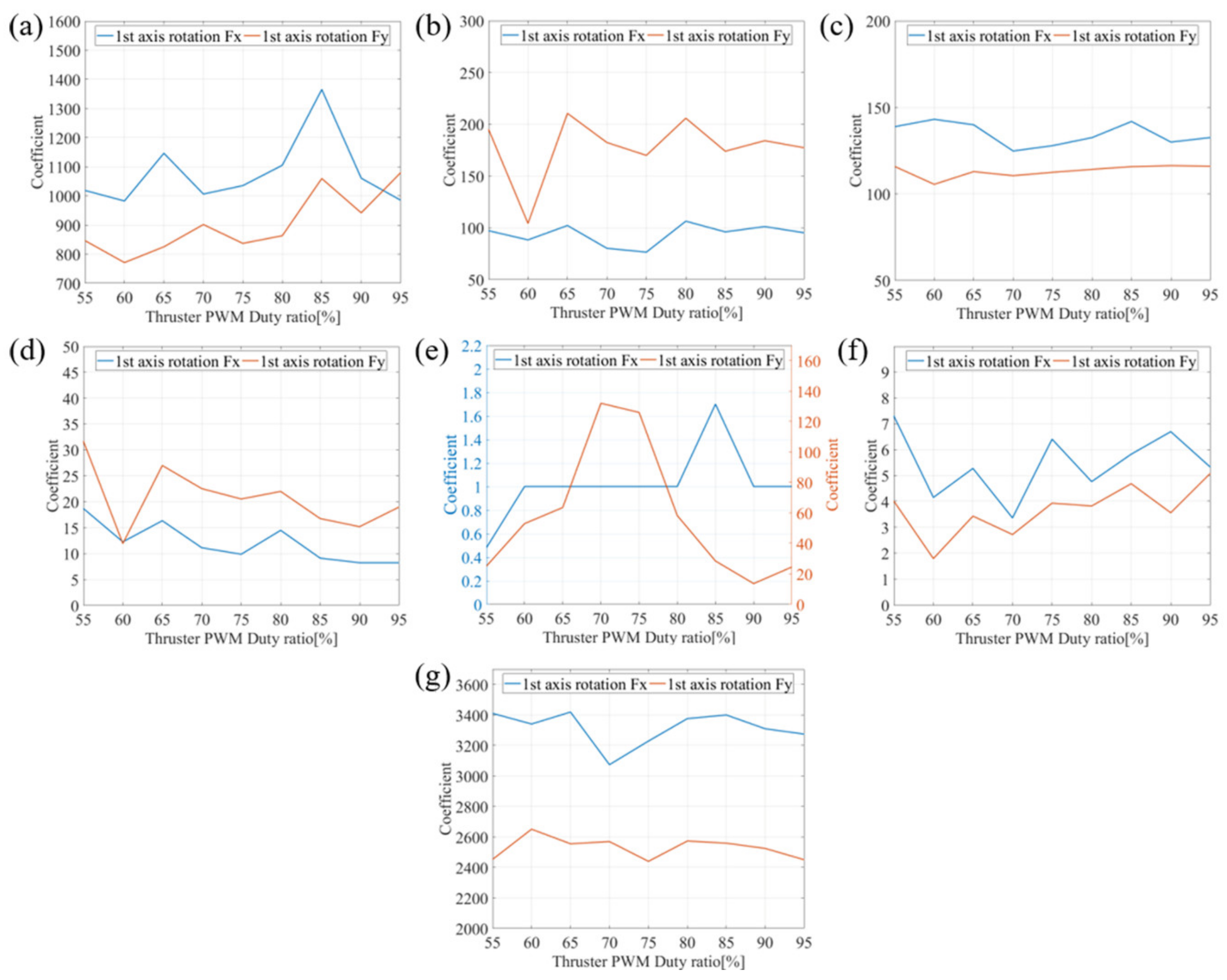 Applsci 11 03517 g010 Applsci 11 03517 g010