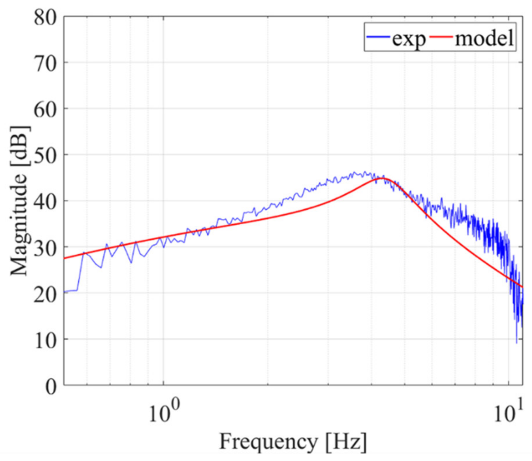 Applsci 11 03517 g011 Applsci 11 03517 g011