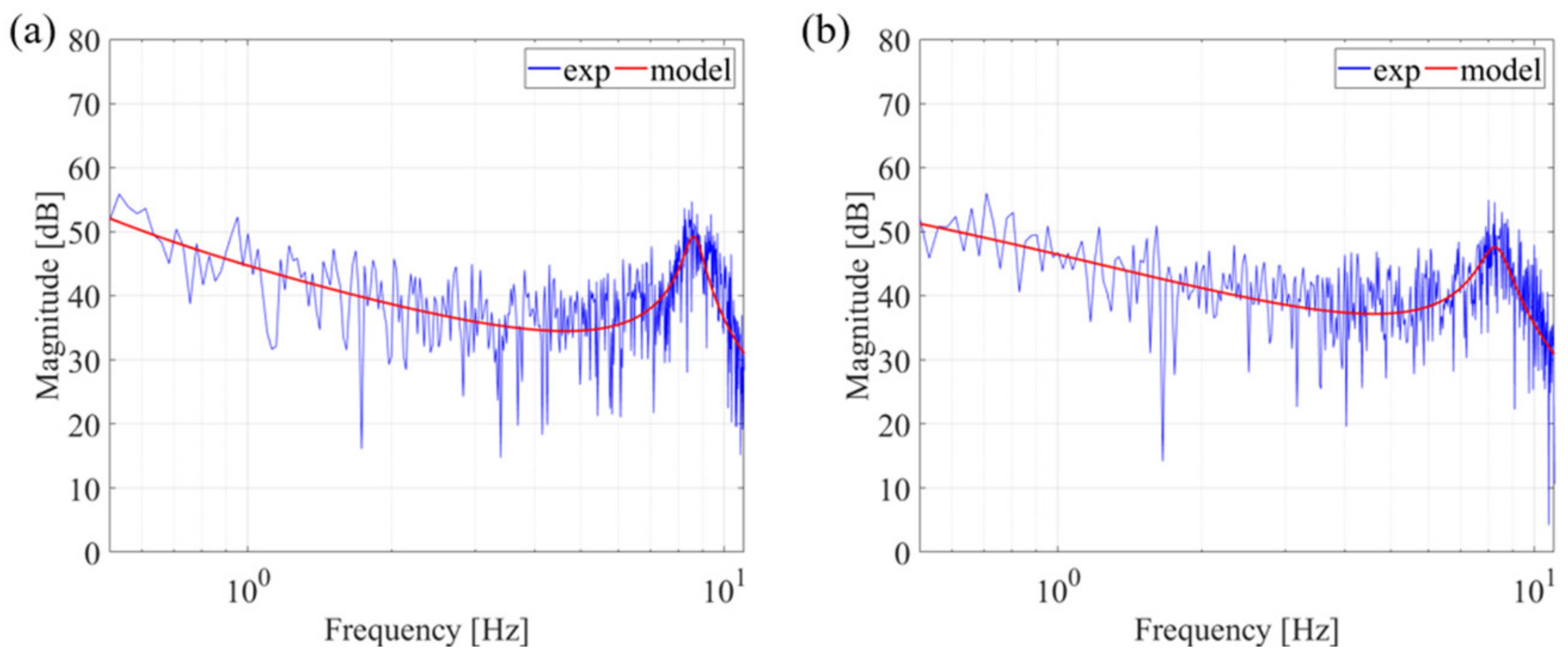 Applsci 11 03517 g013 Applsci 11 03517 g013