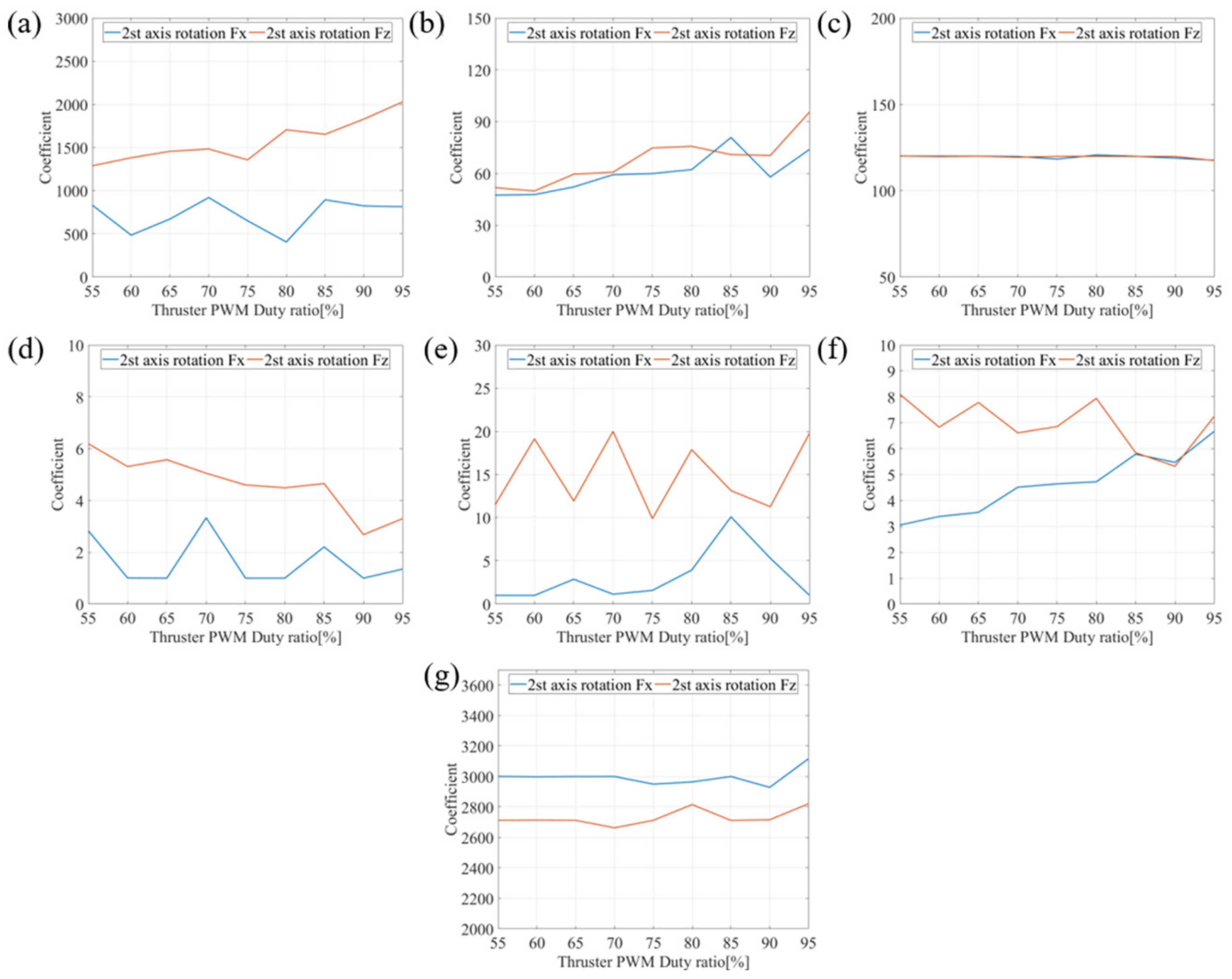 Applsci 11 03517 g014 Applsci 11 03517 g014